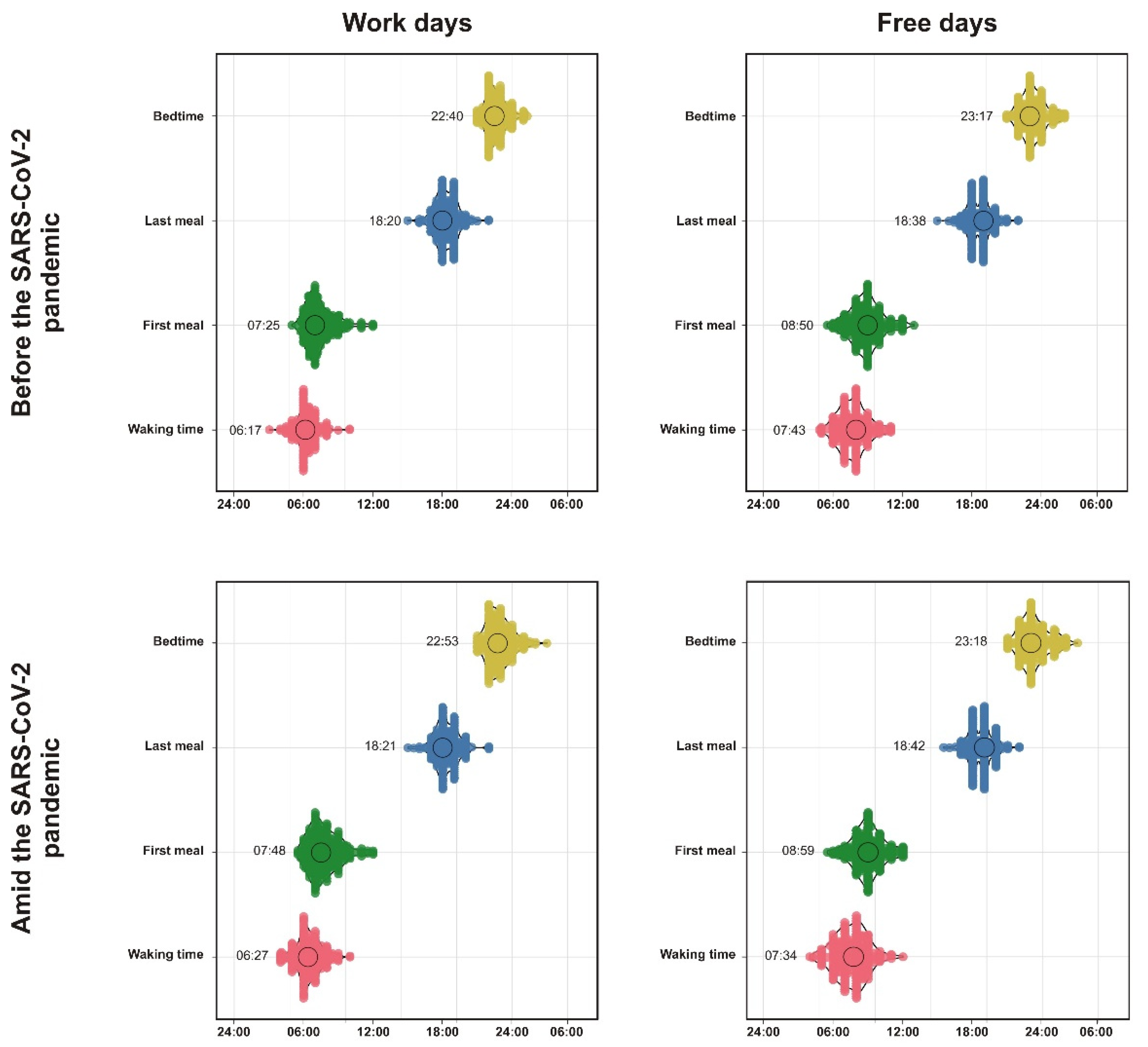 Clockssleep 03 00015 g001