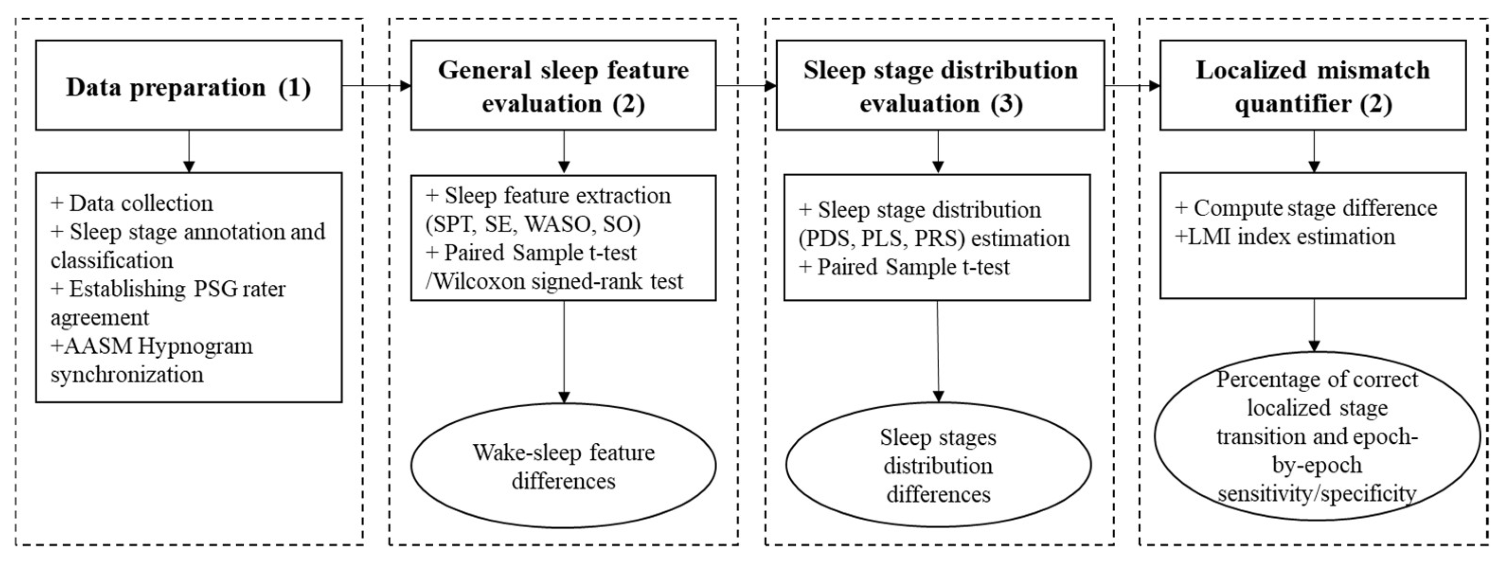 Clockssleep 03 00017 g001