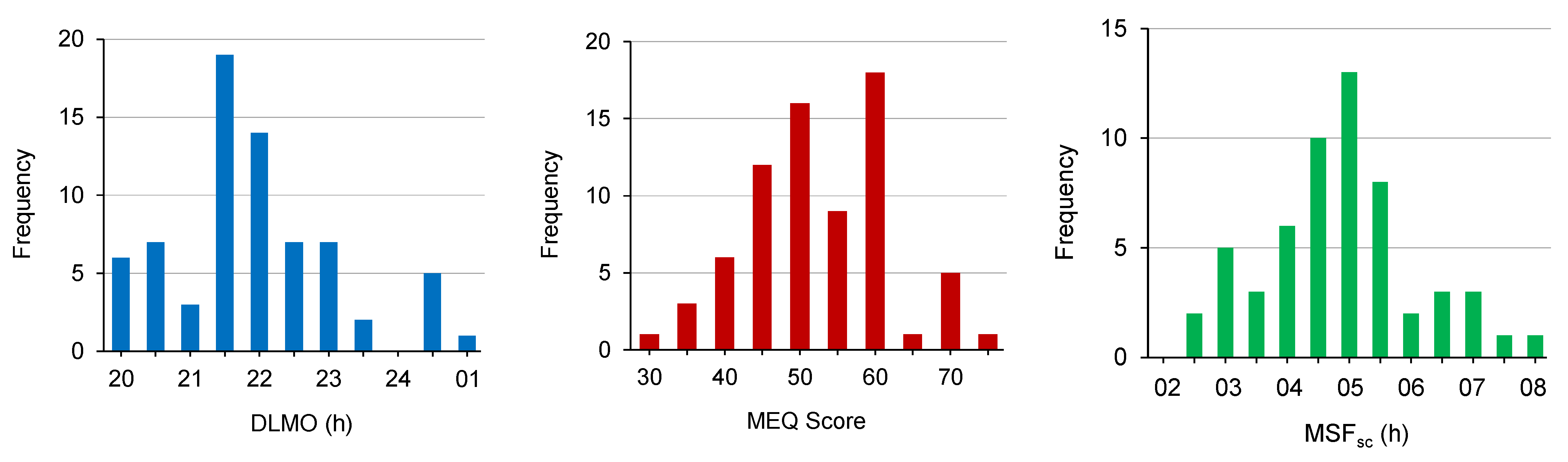 Clockssleep 03 00021 g001