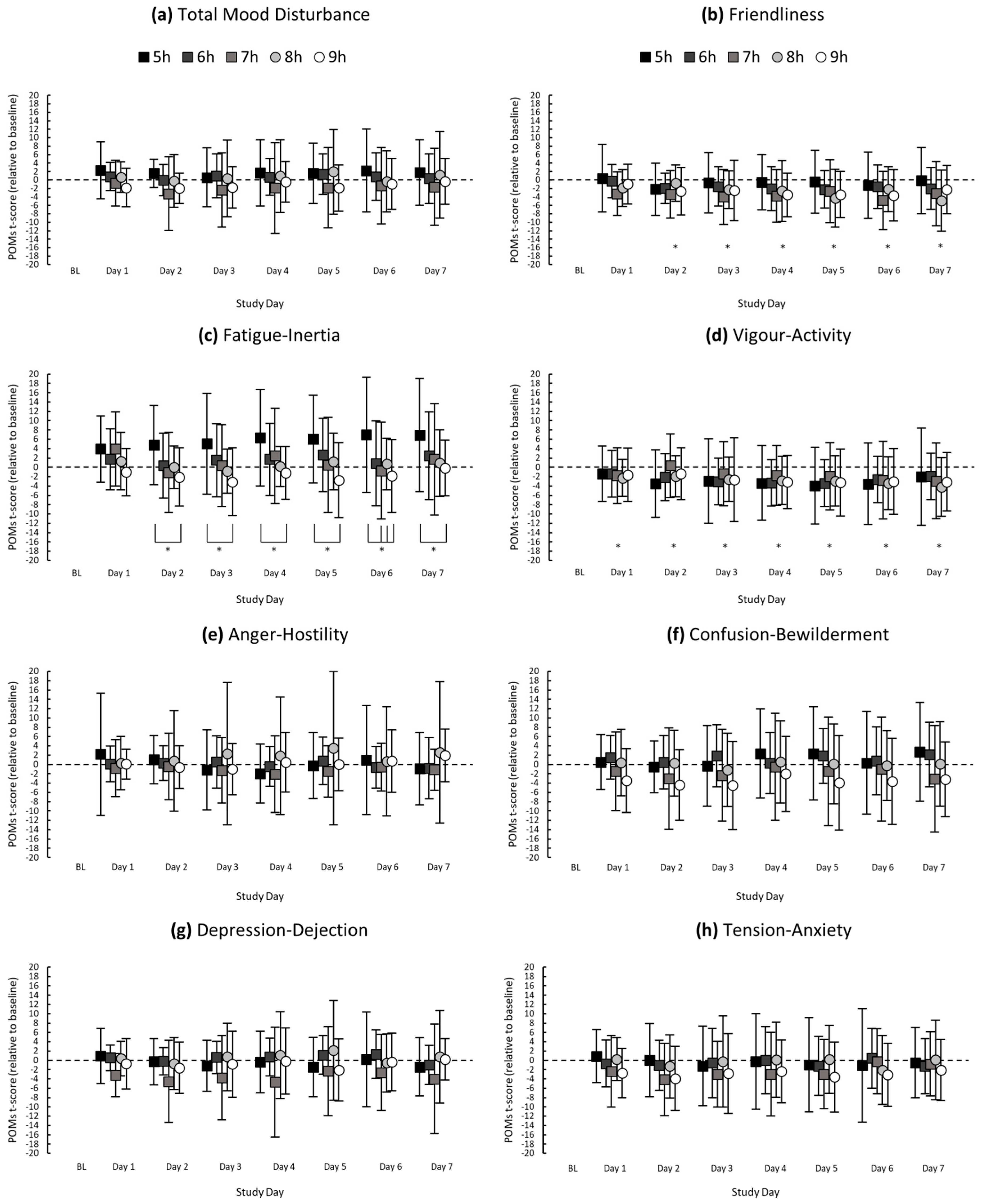 Clockssleep 03 00031 g001