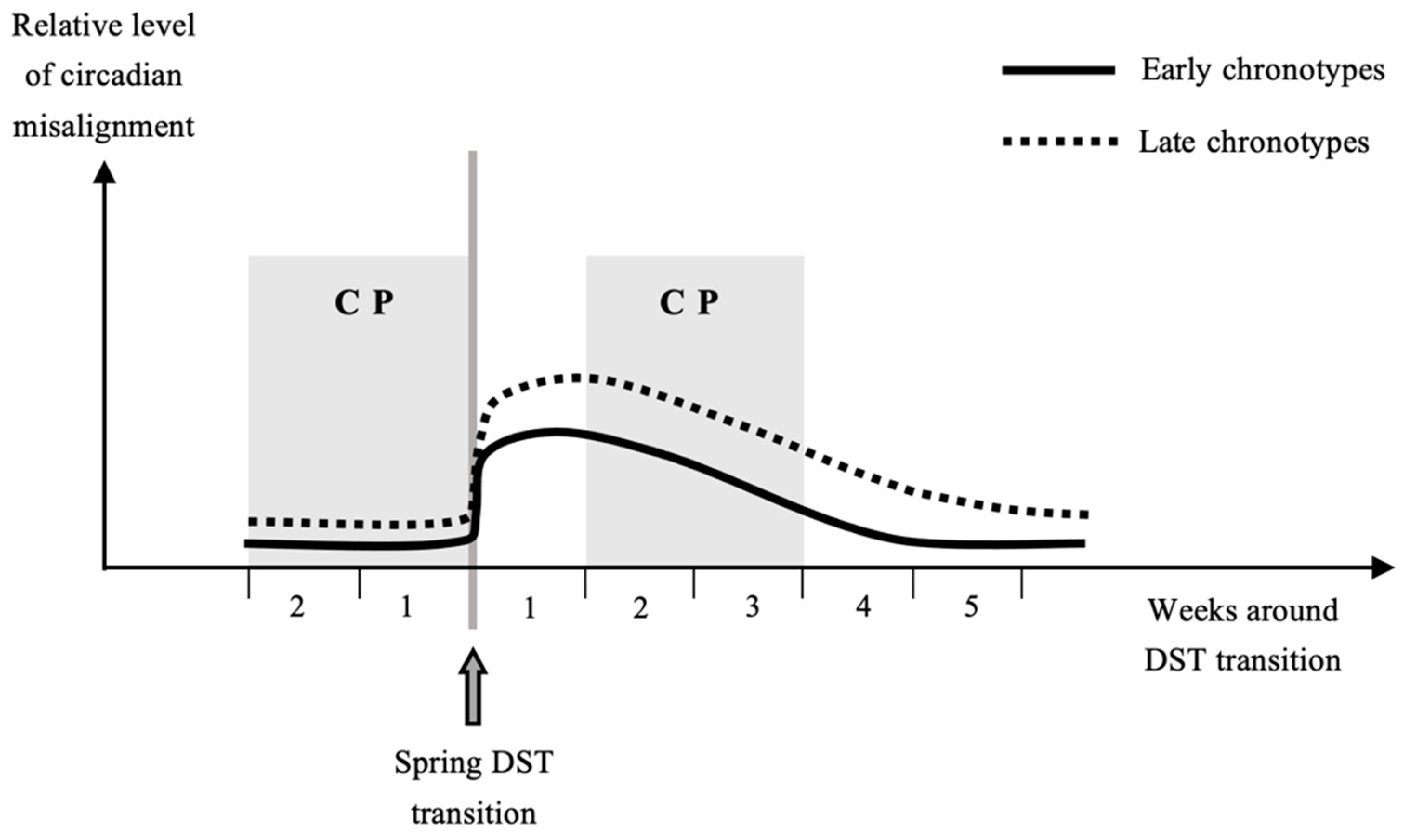 Clockssleep 03 00039 g001
