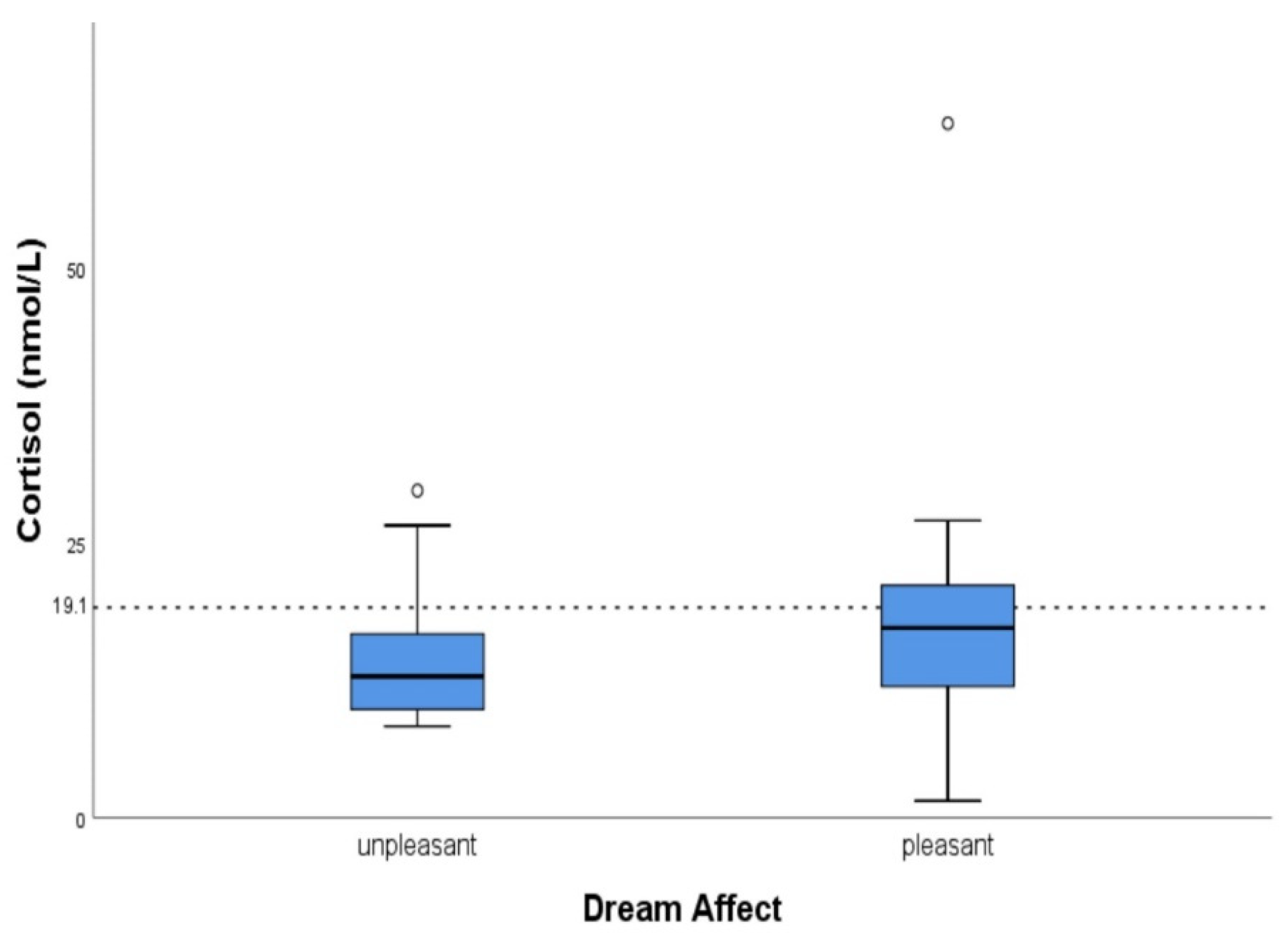 Clockssleep 04 00003 g002