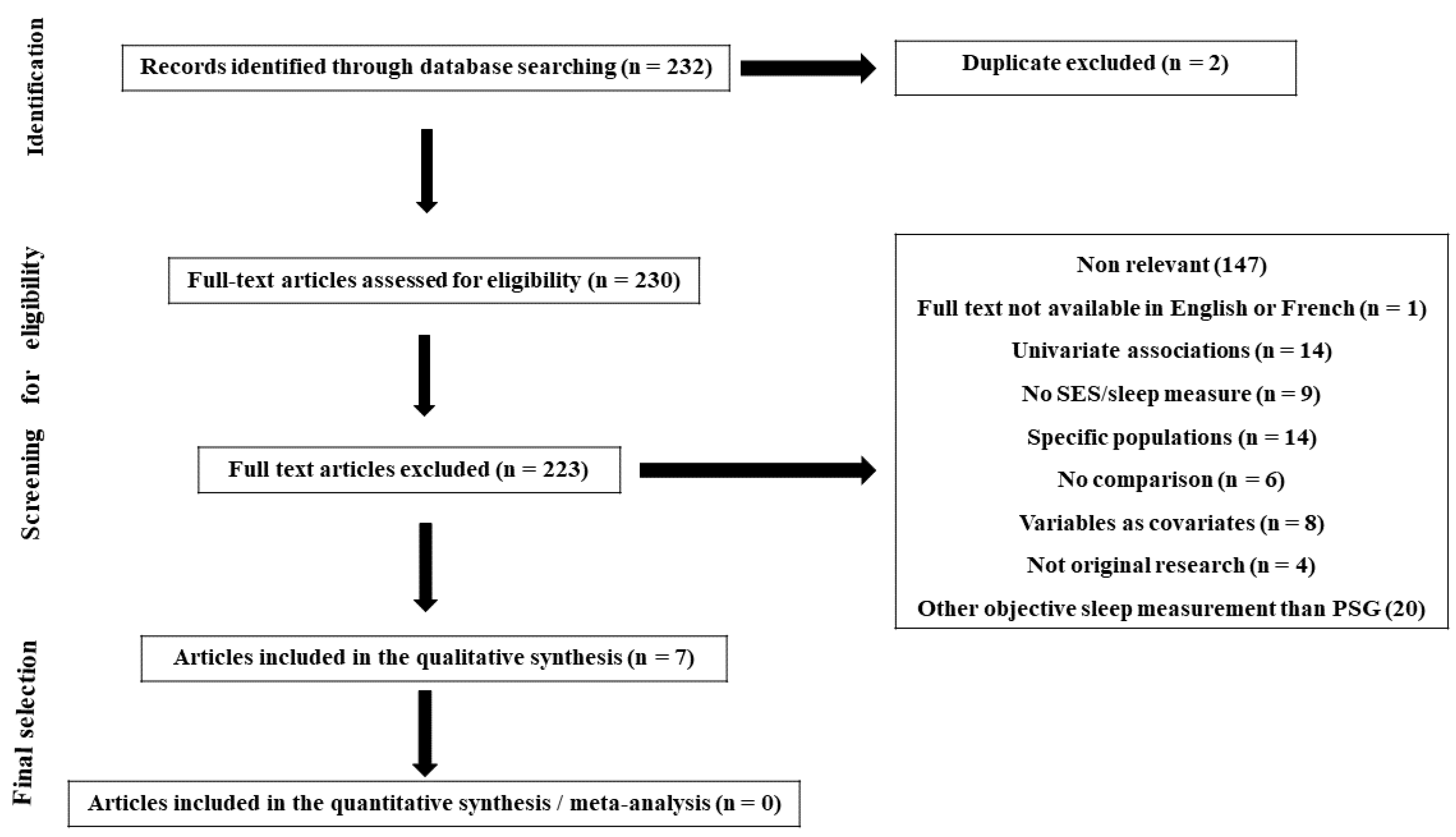 Clockssleep 04 00009 g001 Clockssleep 04 00009 g001
