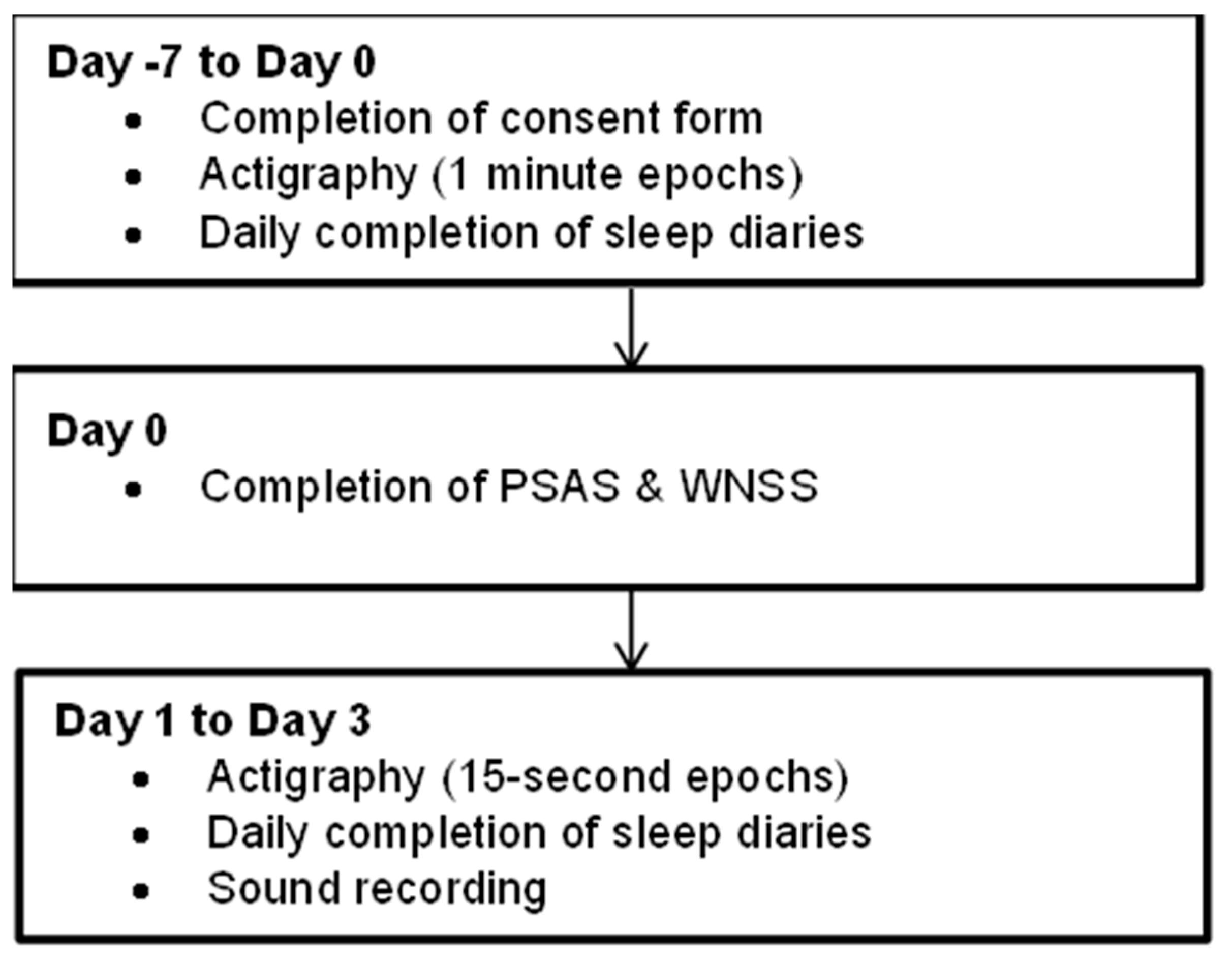 Clockssleep 04 00010 g001 Clockssleep 04 00010 g001