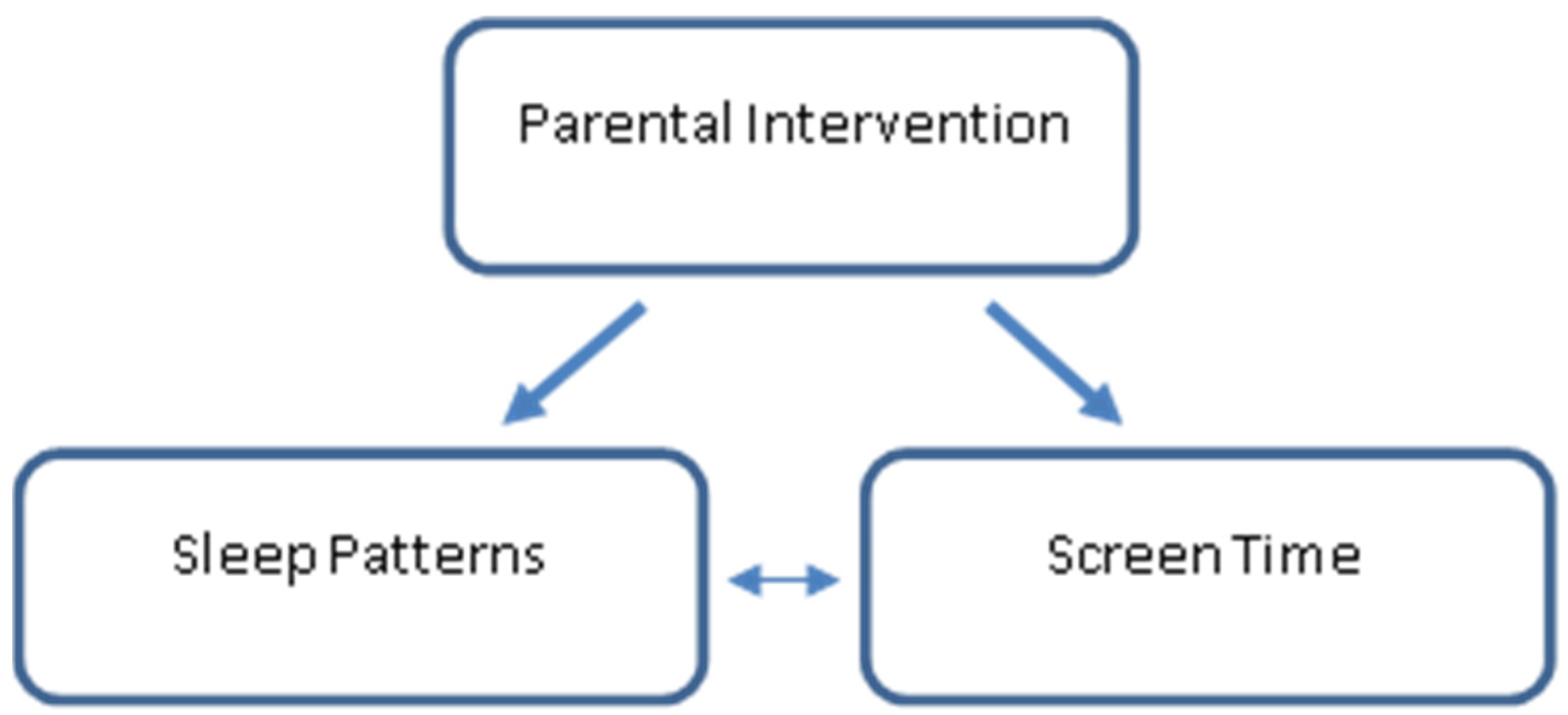 Clockssleep 04 00013 g001