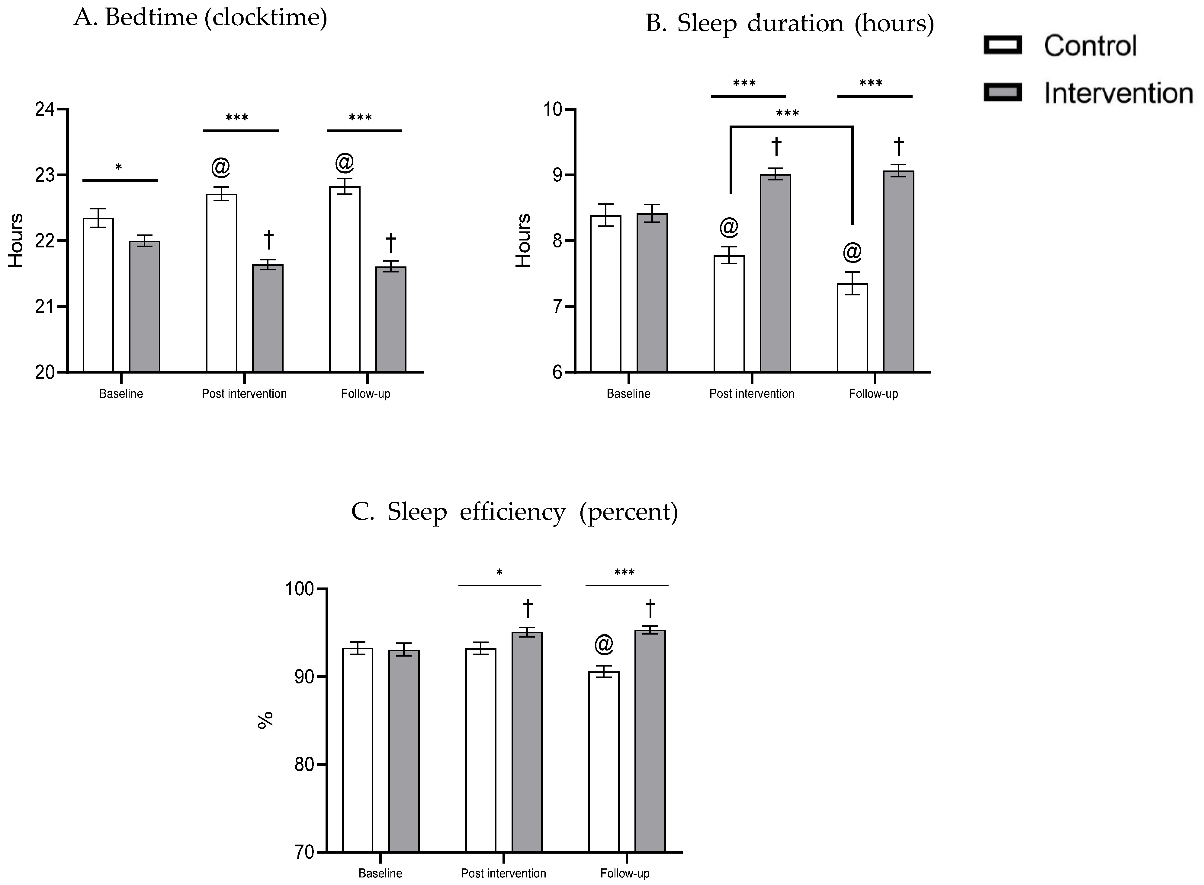 Clockssleep 04 00013 g002