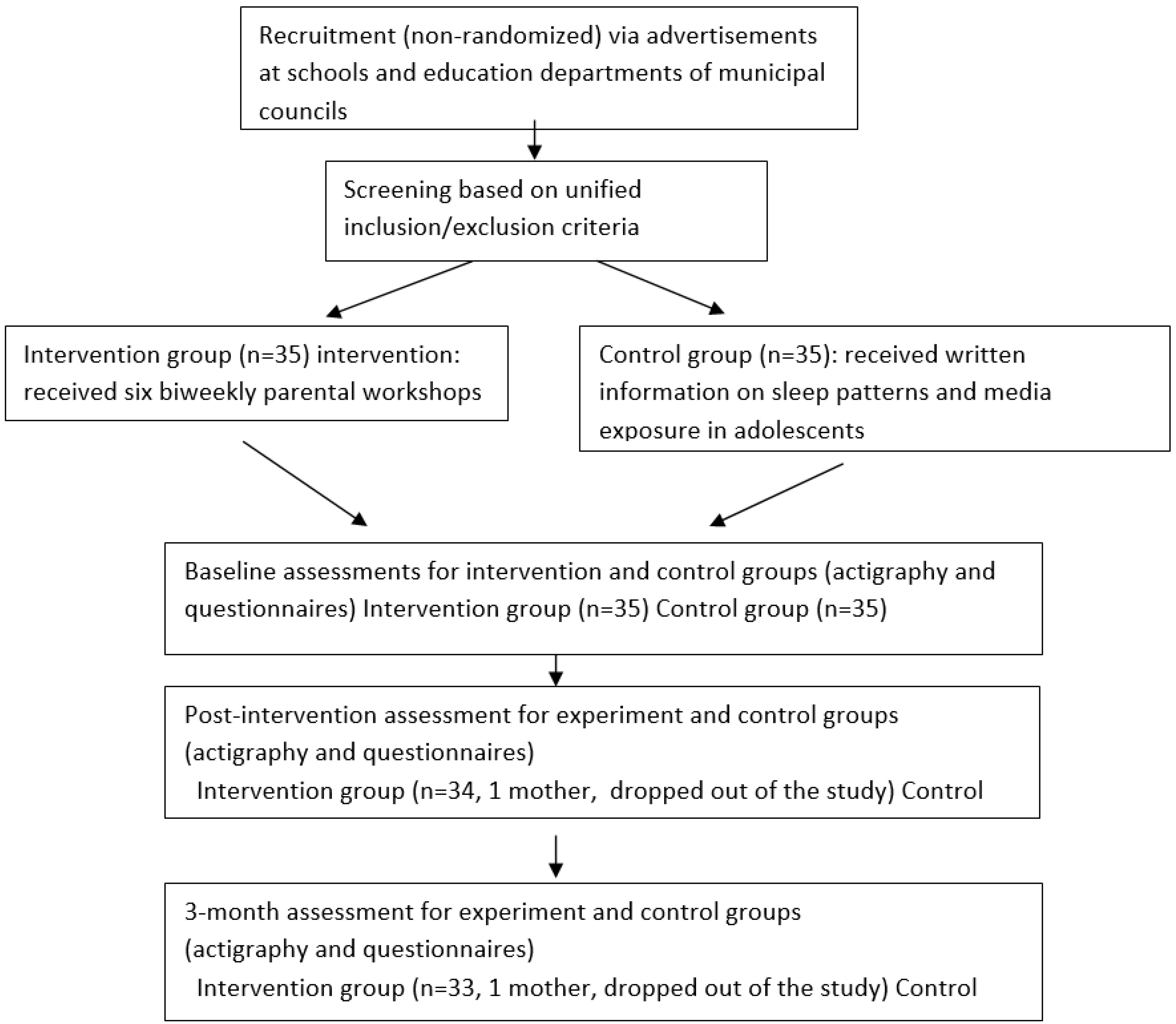 Clockssleep 04 00013 g004