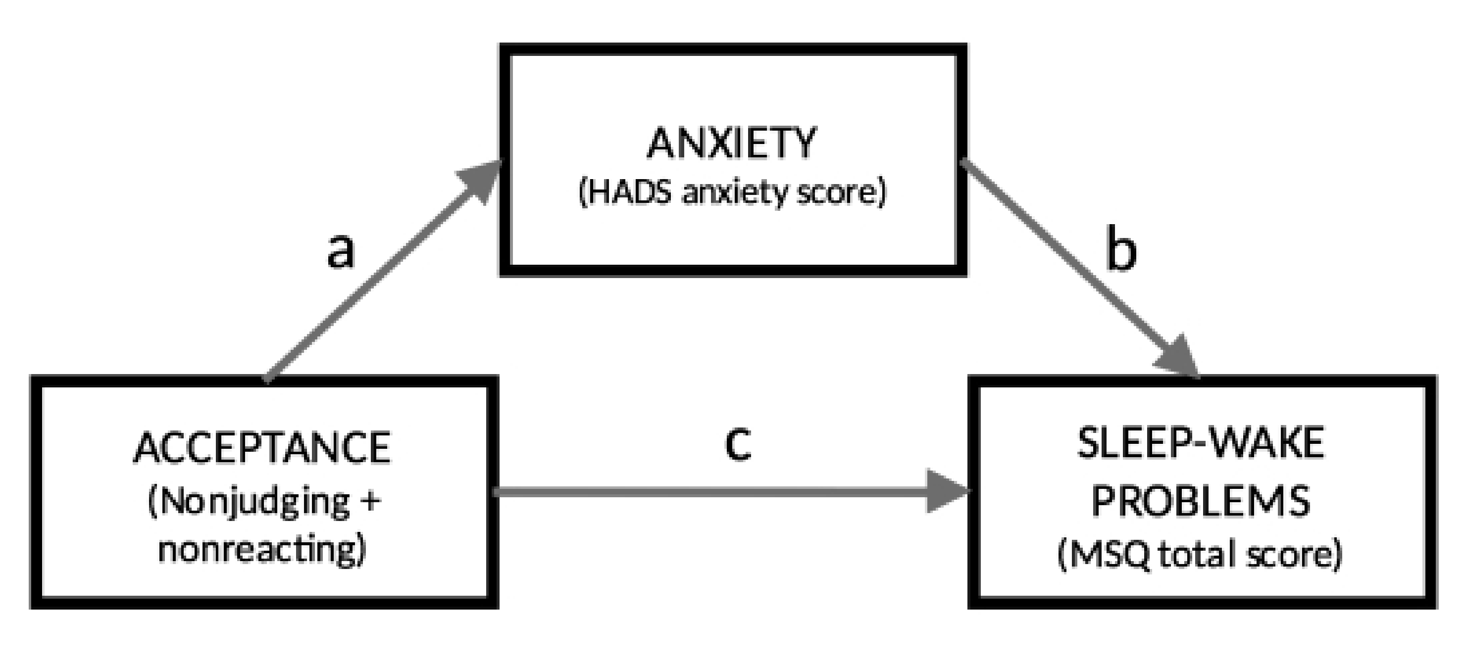 Clockssleep 04 00016 g001