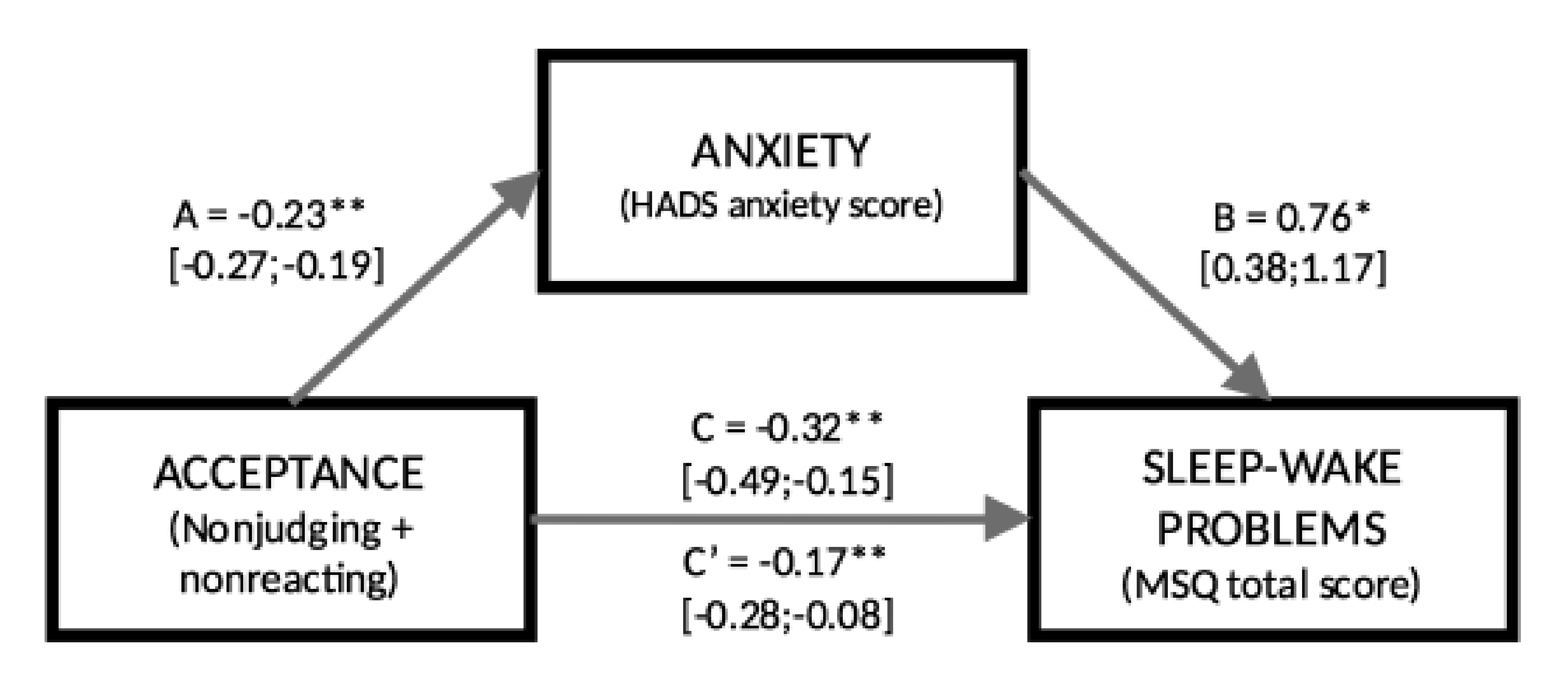 Clockssleep 04 00016 g002