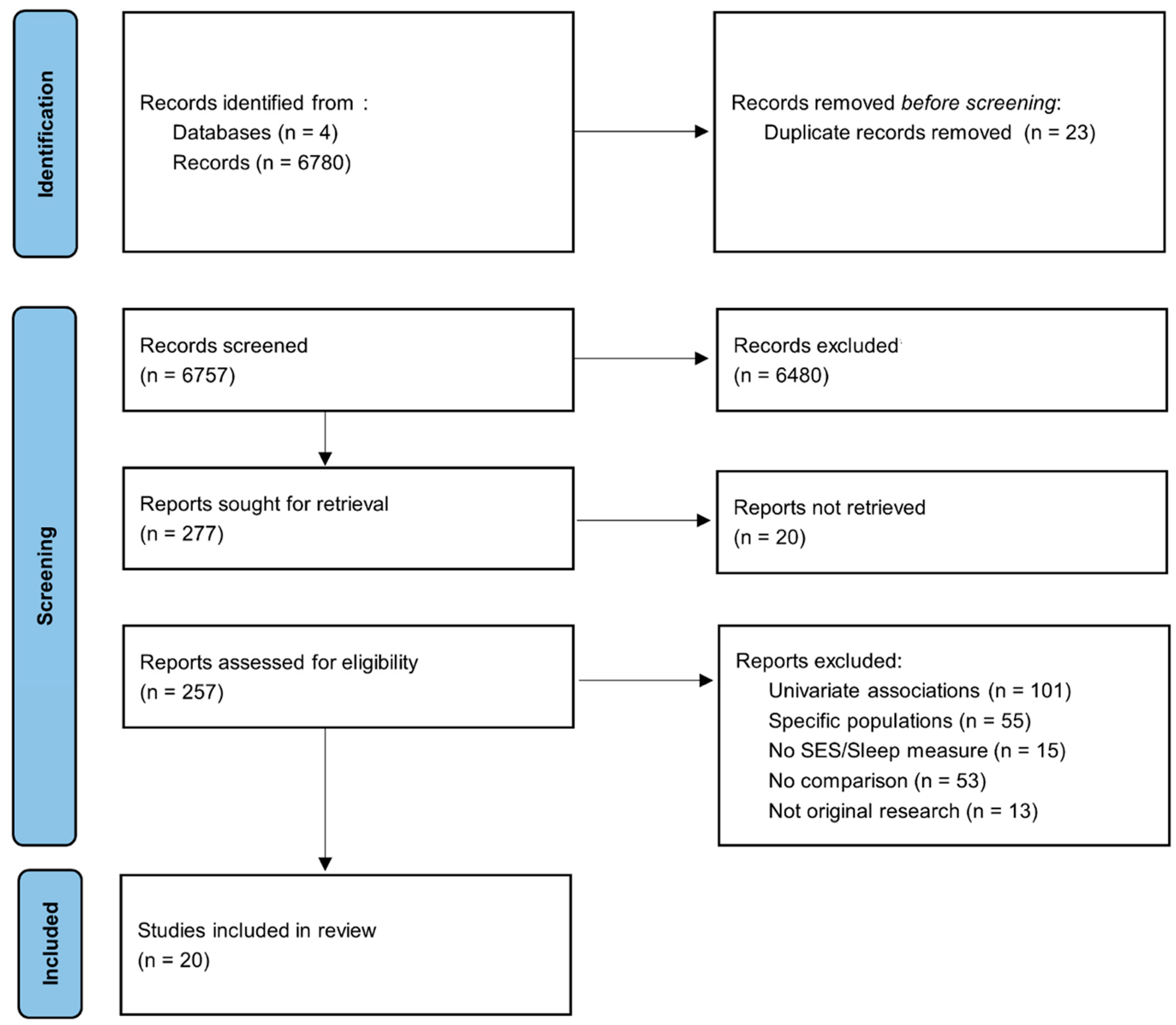 Clockssleep 04 00022 g001