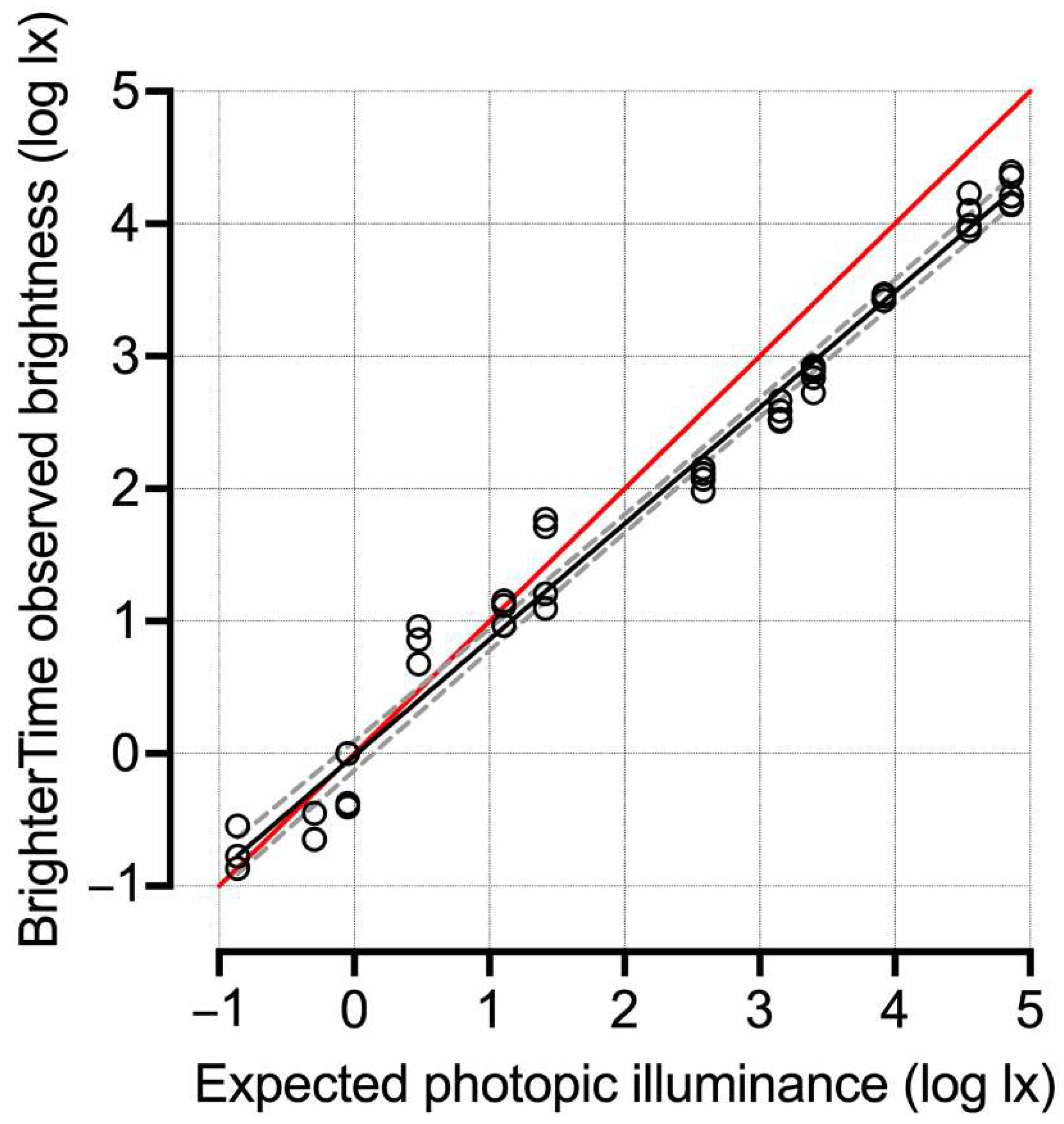 Clockssleep 04 00045 g001