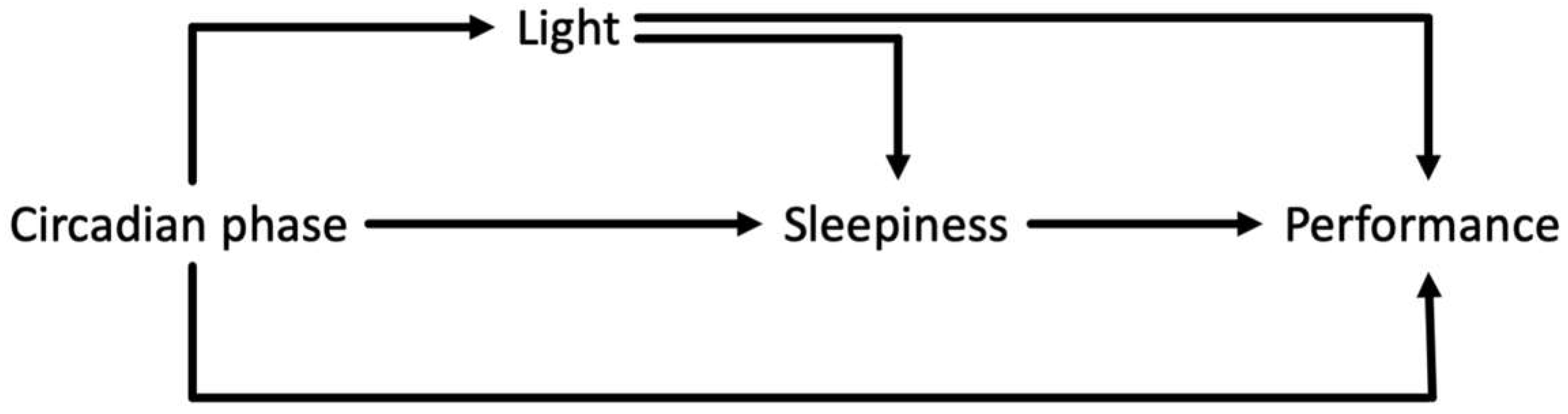 Clockssleep 04 00045 g003