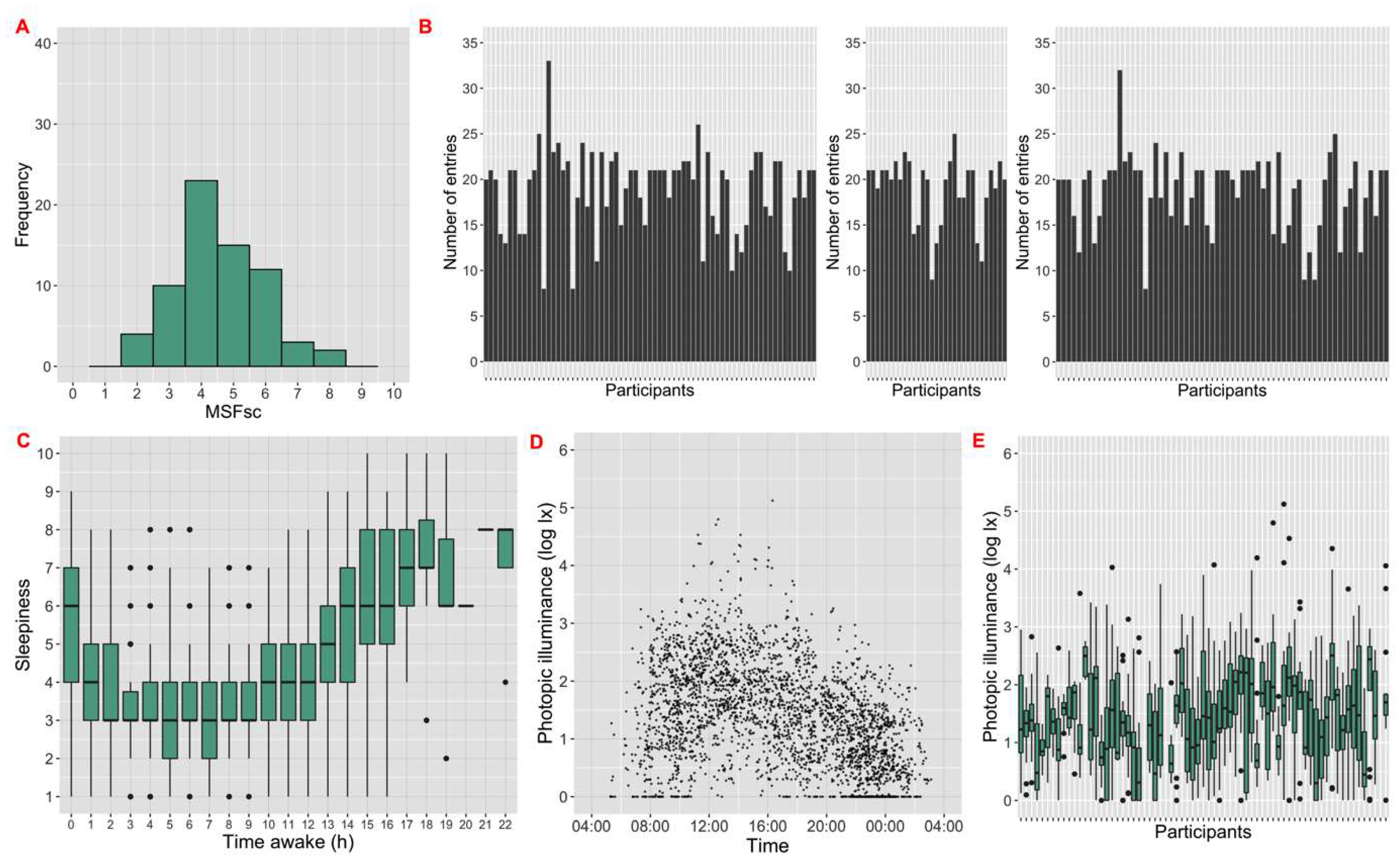 Clockssleep 04 00045 g005