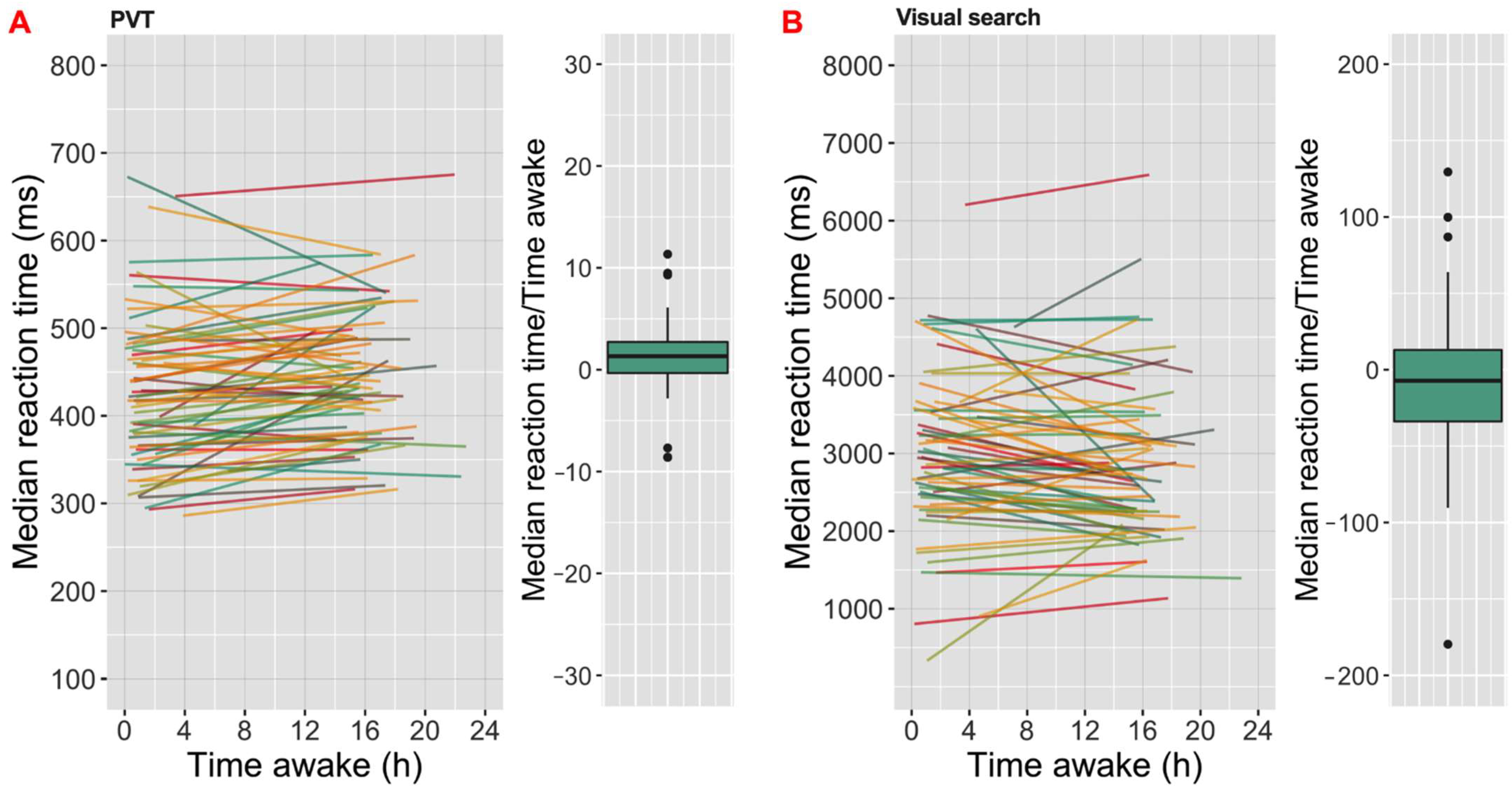 Clockssleep 04 00045 g006