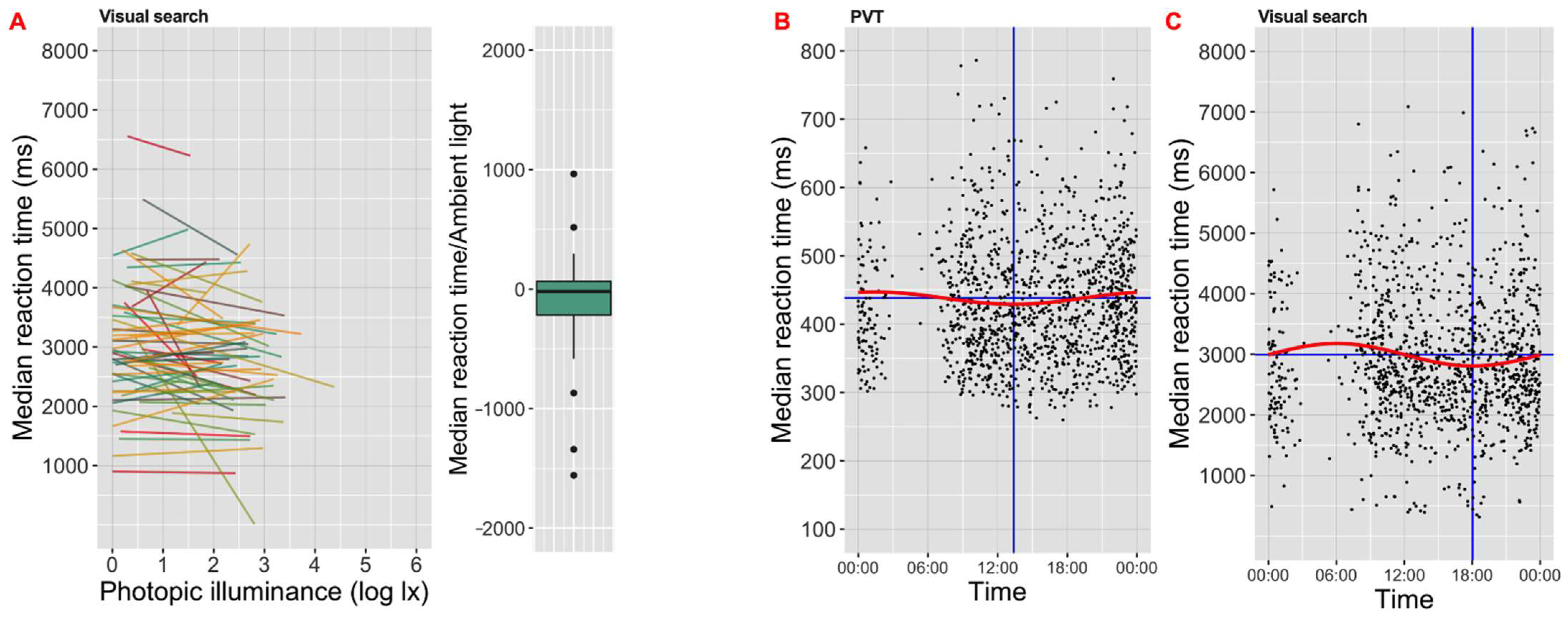 Clockssleep 04 00045 g007