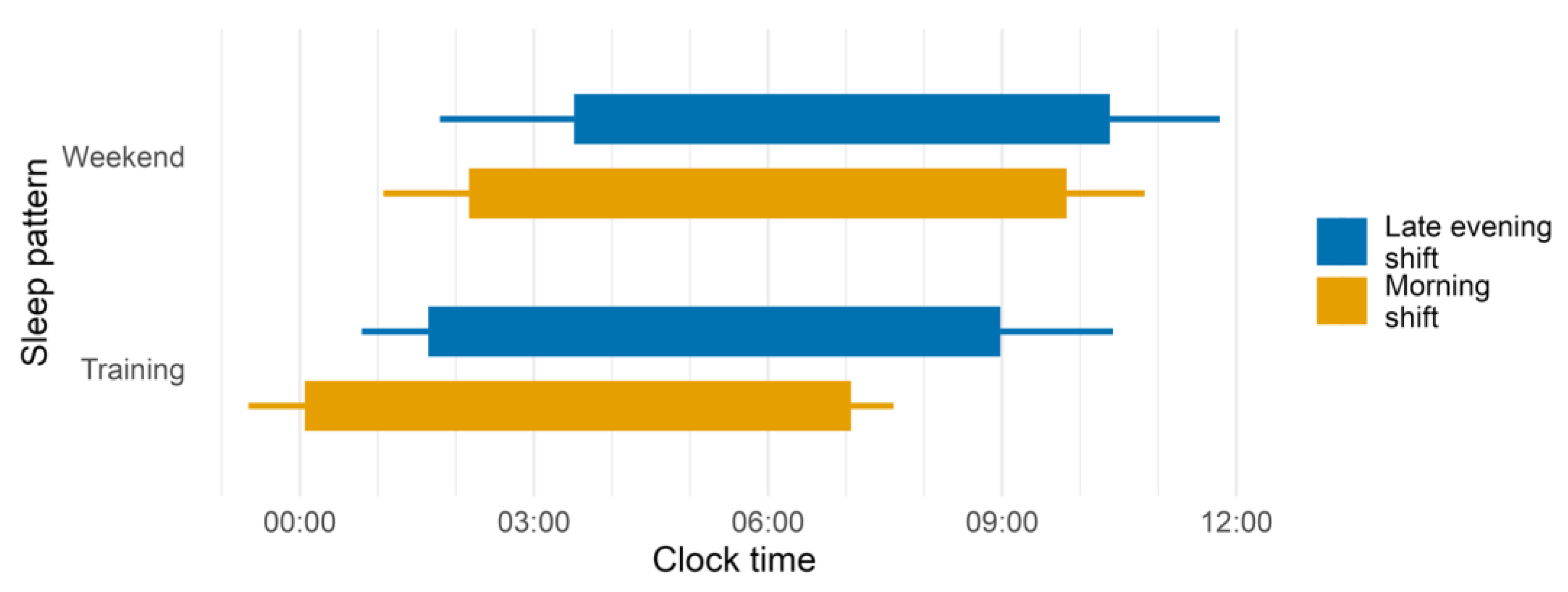 Clockssleep 05 00006 g001 Clockssleep 05 00006 g001
