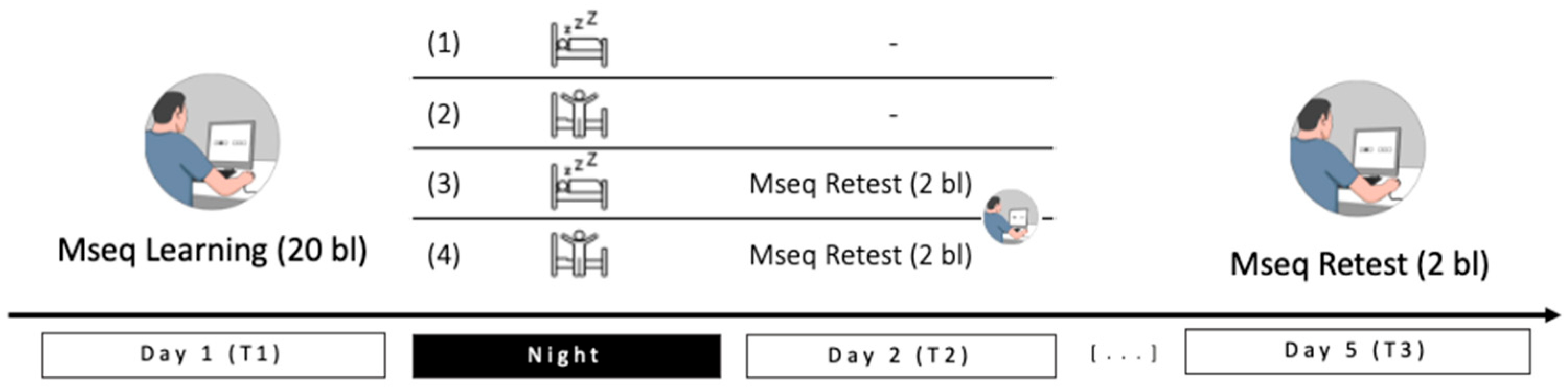 Clockssleep 05 00008 g001