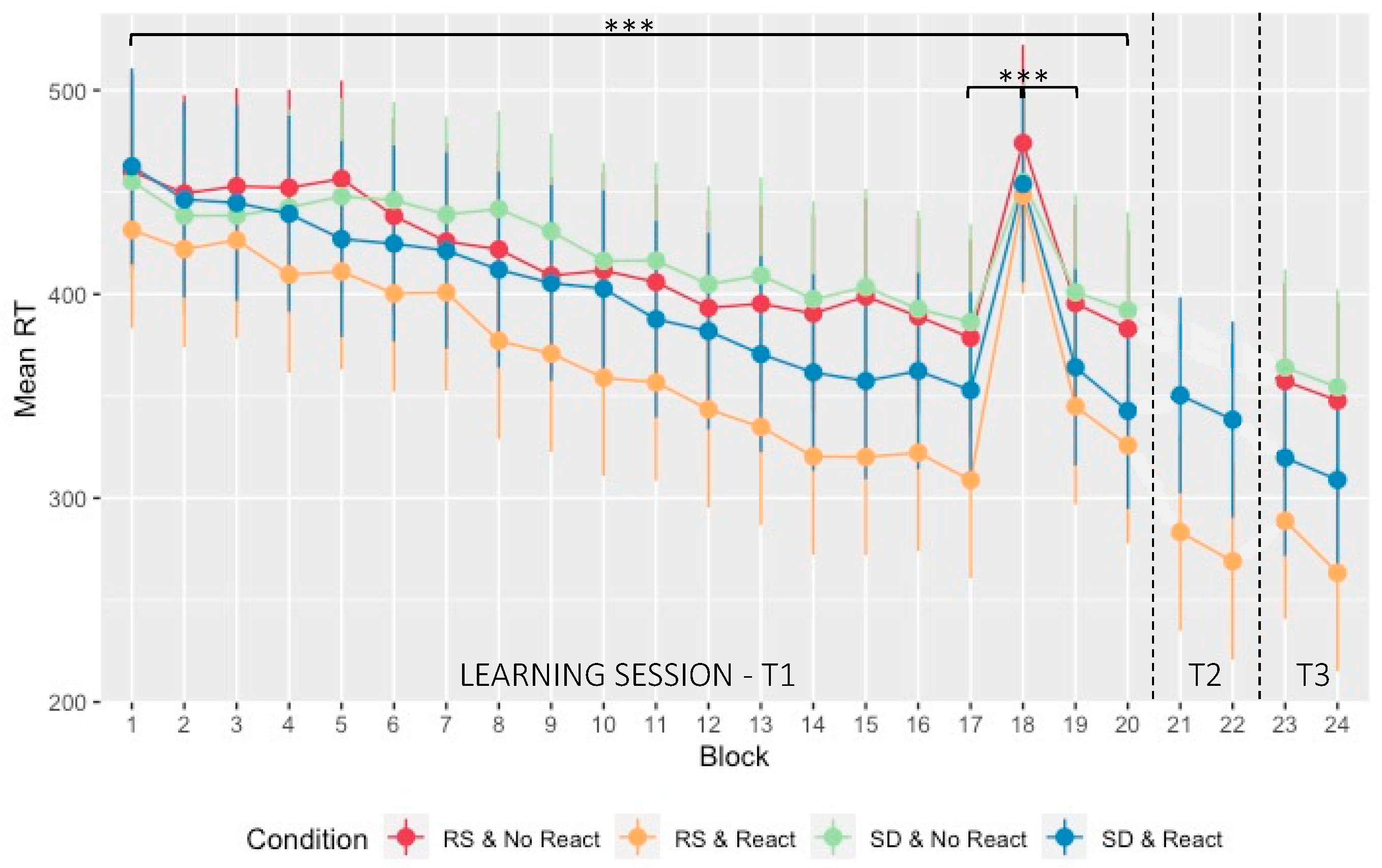 Clockssleep 05 00008 g002