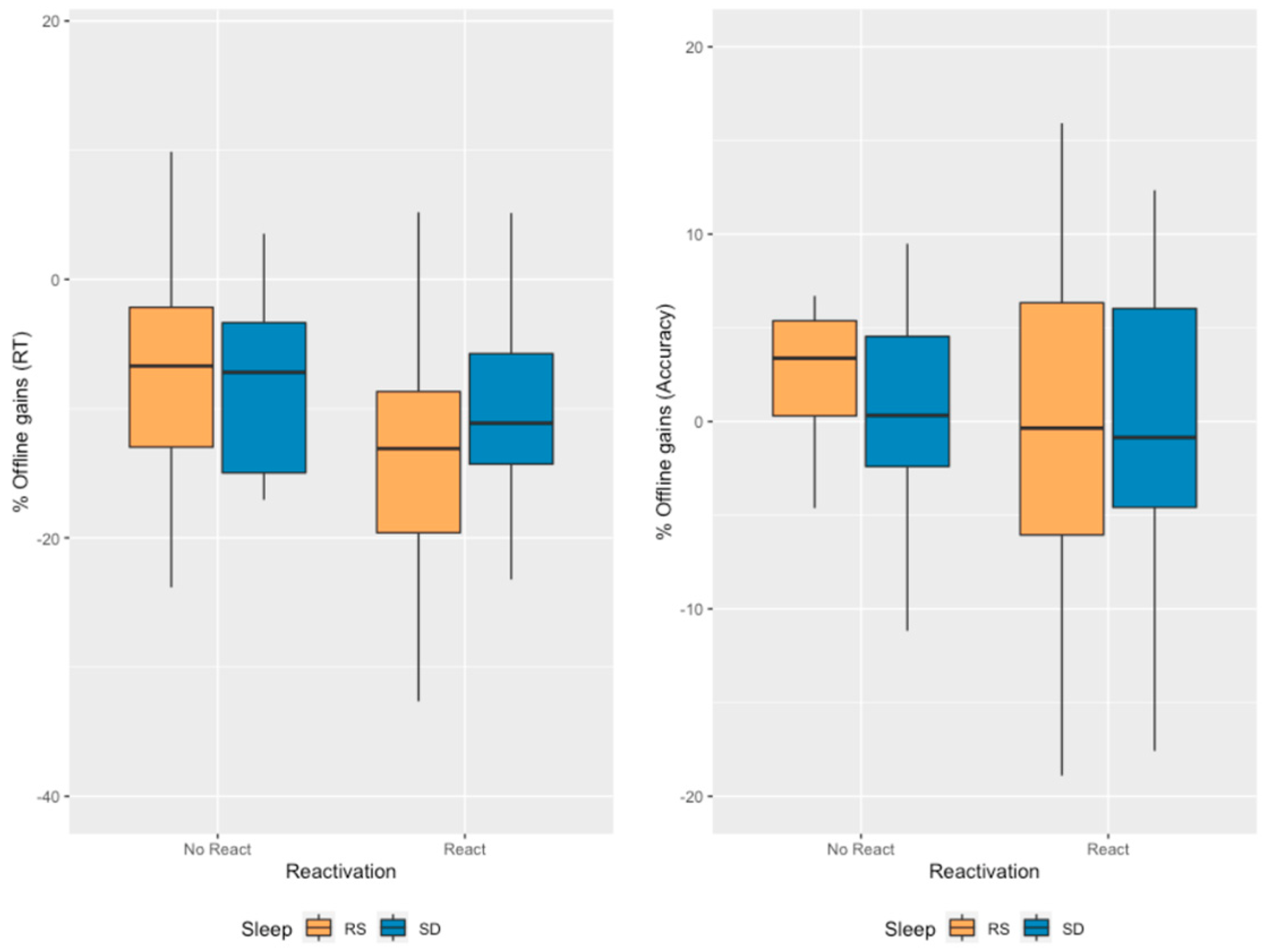 Clockssleep 05 00008 g004
