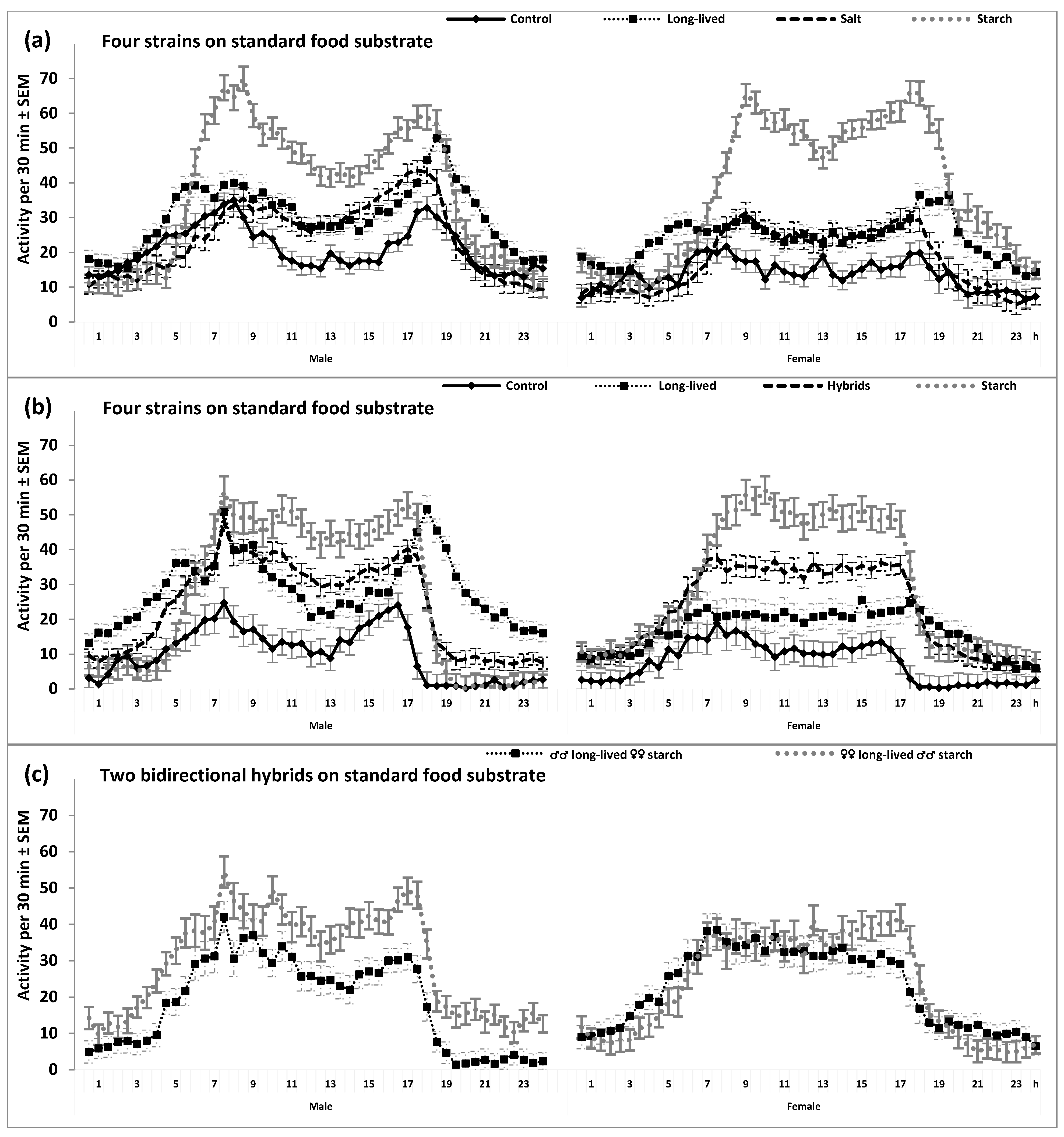 Clockssleep 05 00011 g001