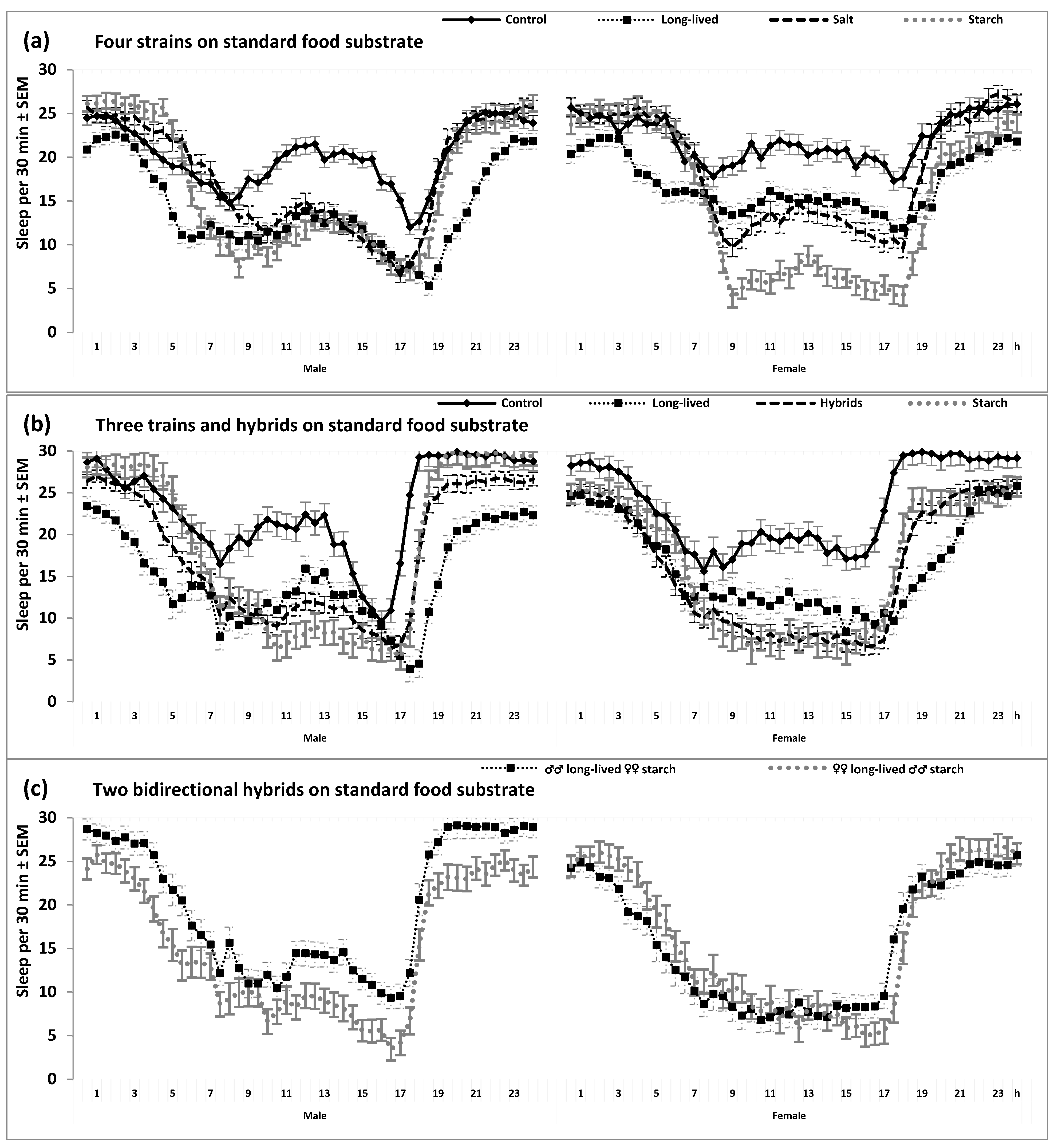 Clockssleep 05 00011 g002
