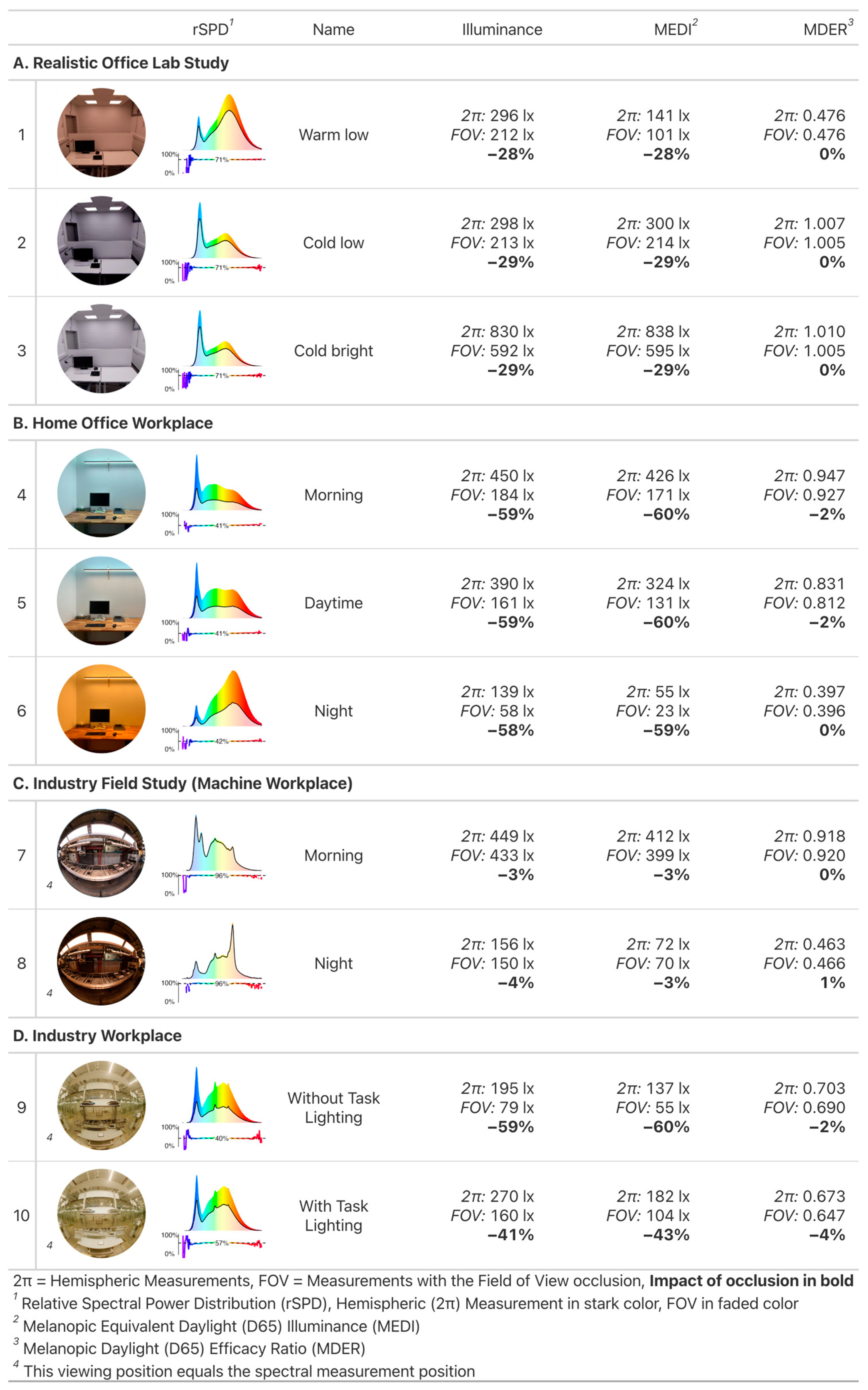 Clockssleep 05 00032 g003