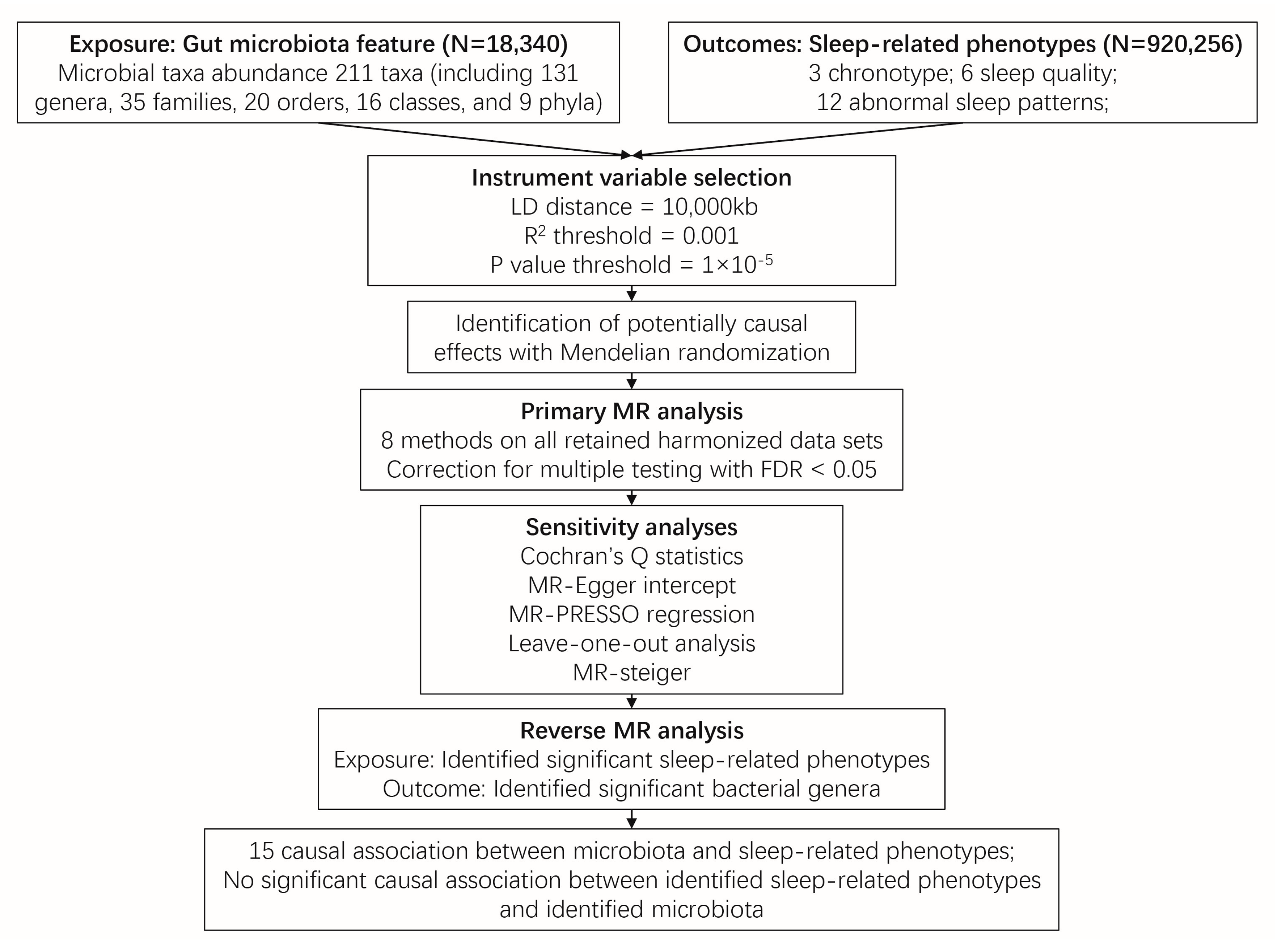 Clockssleep 05 00037 g001