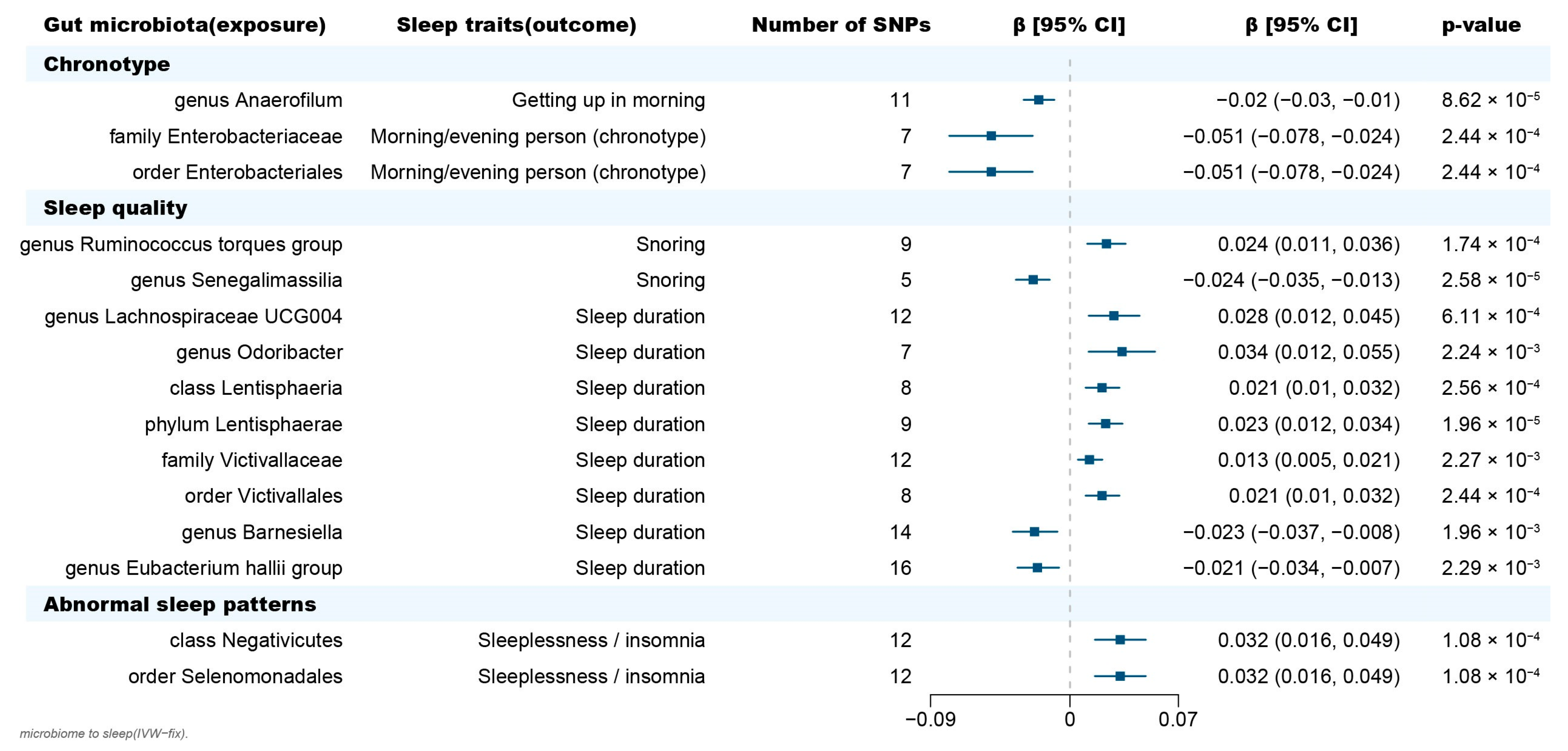 Clockssleep 05 00037 g002