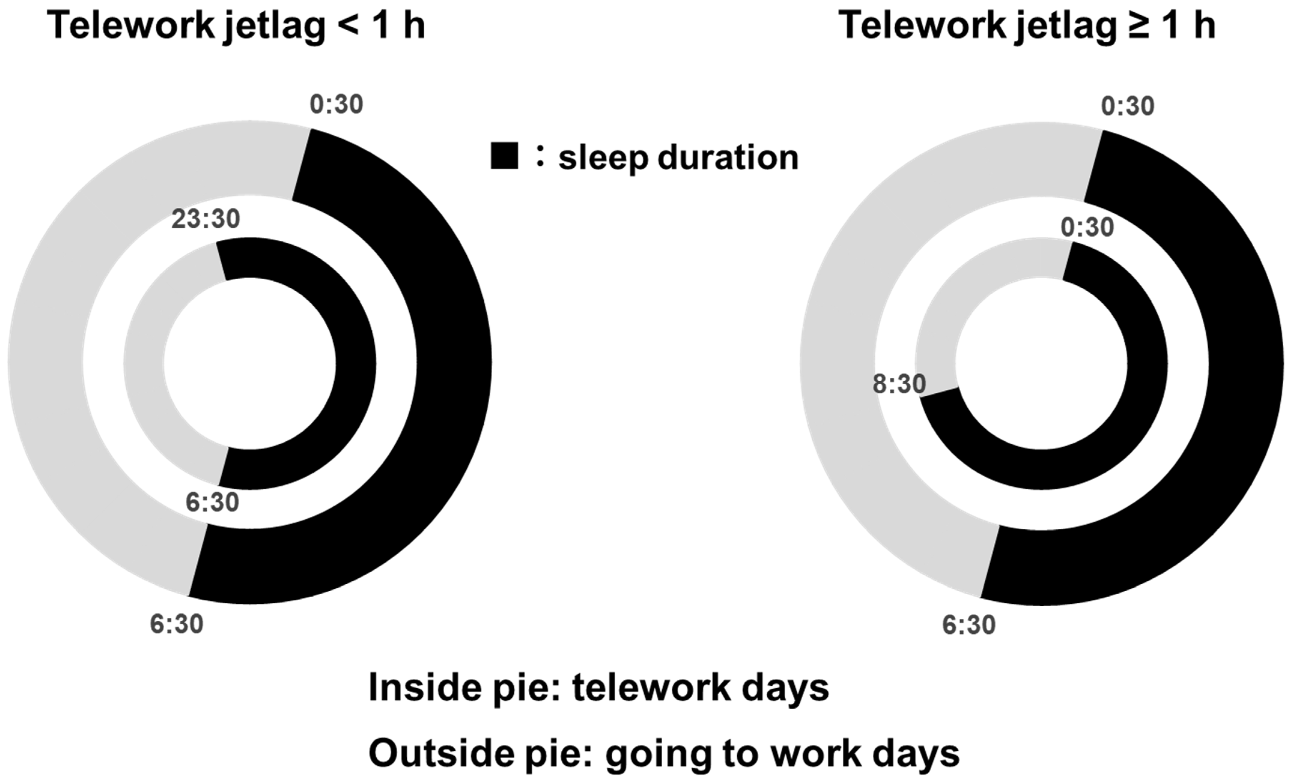 Clockssleep 05 00040 g001 Clockssleep 05 00040 g001