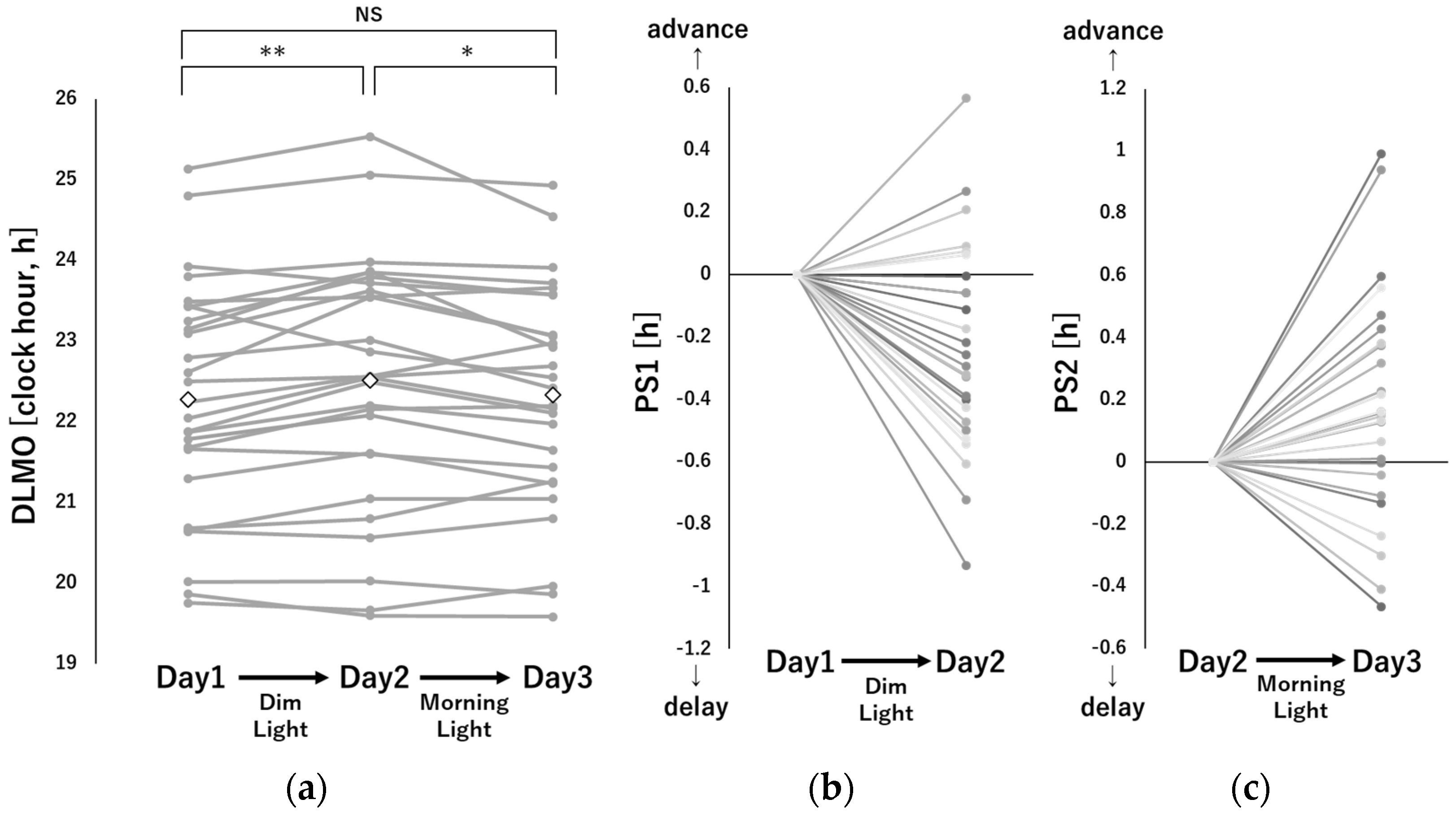 Clockssleep 05 00041 g001