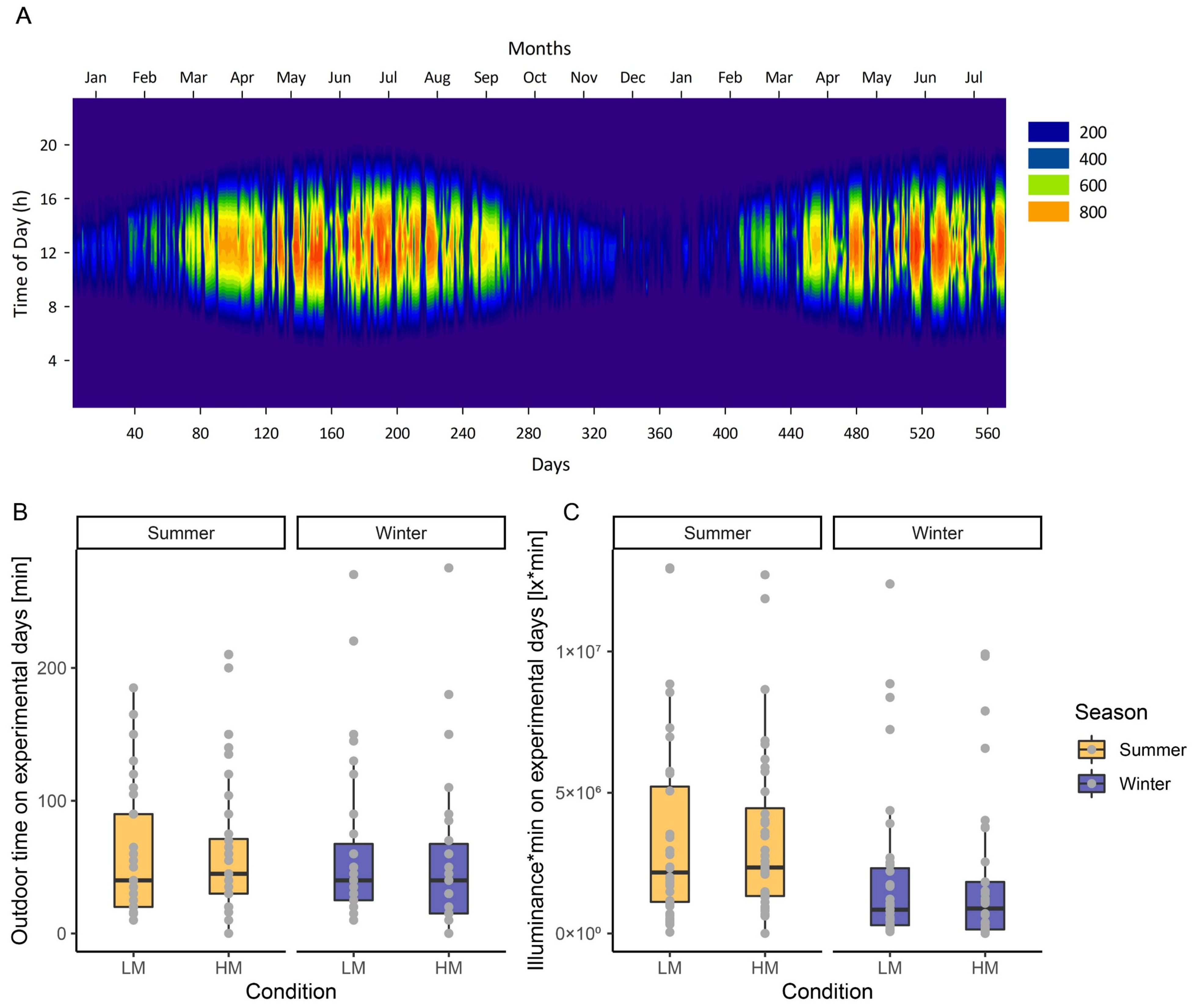 Clockssleep 05 00044 g002