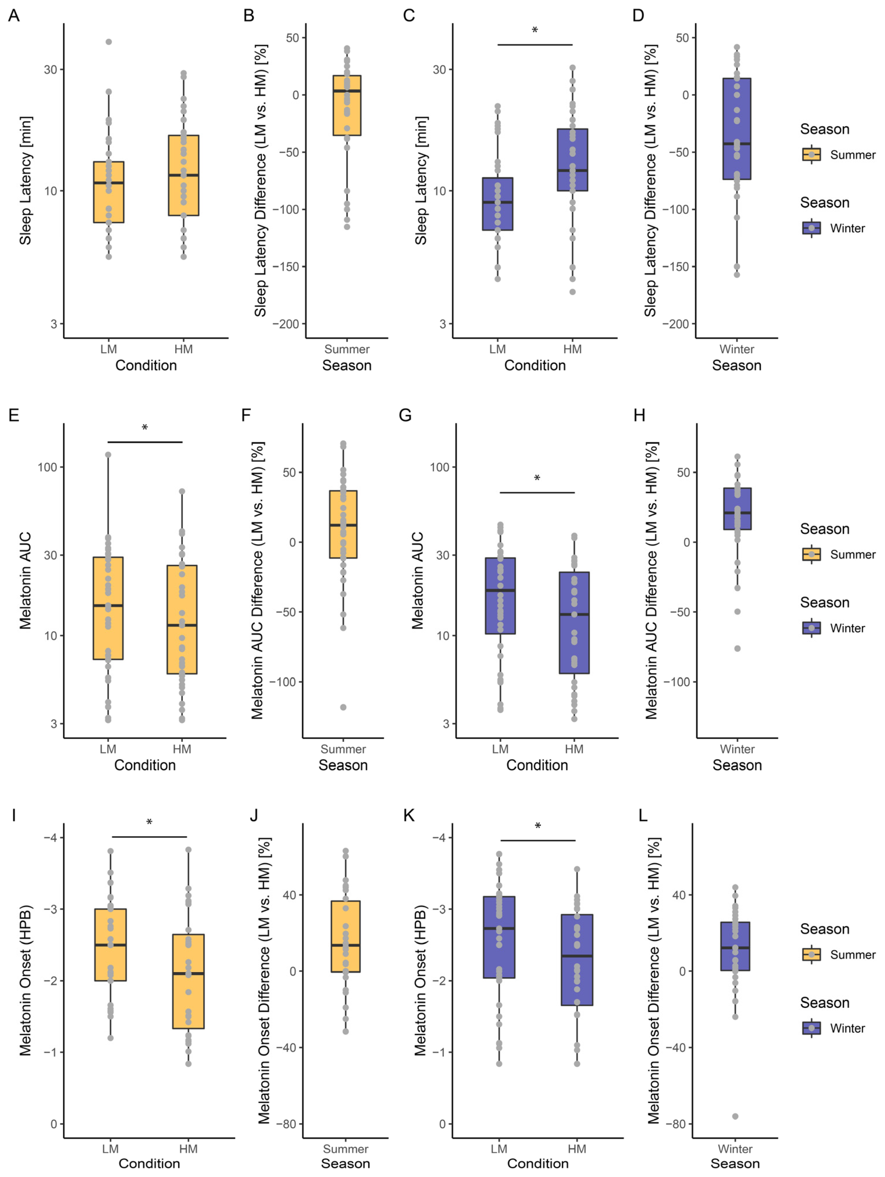 Clockssleep 05 00044 g003