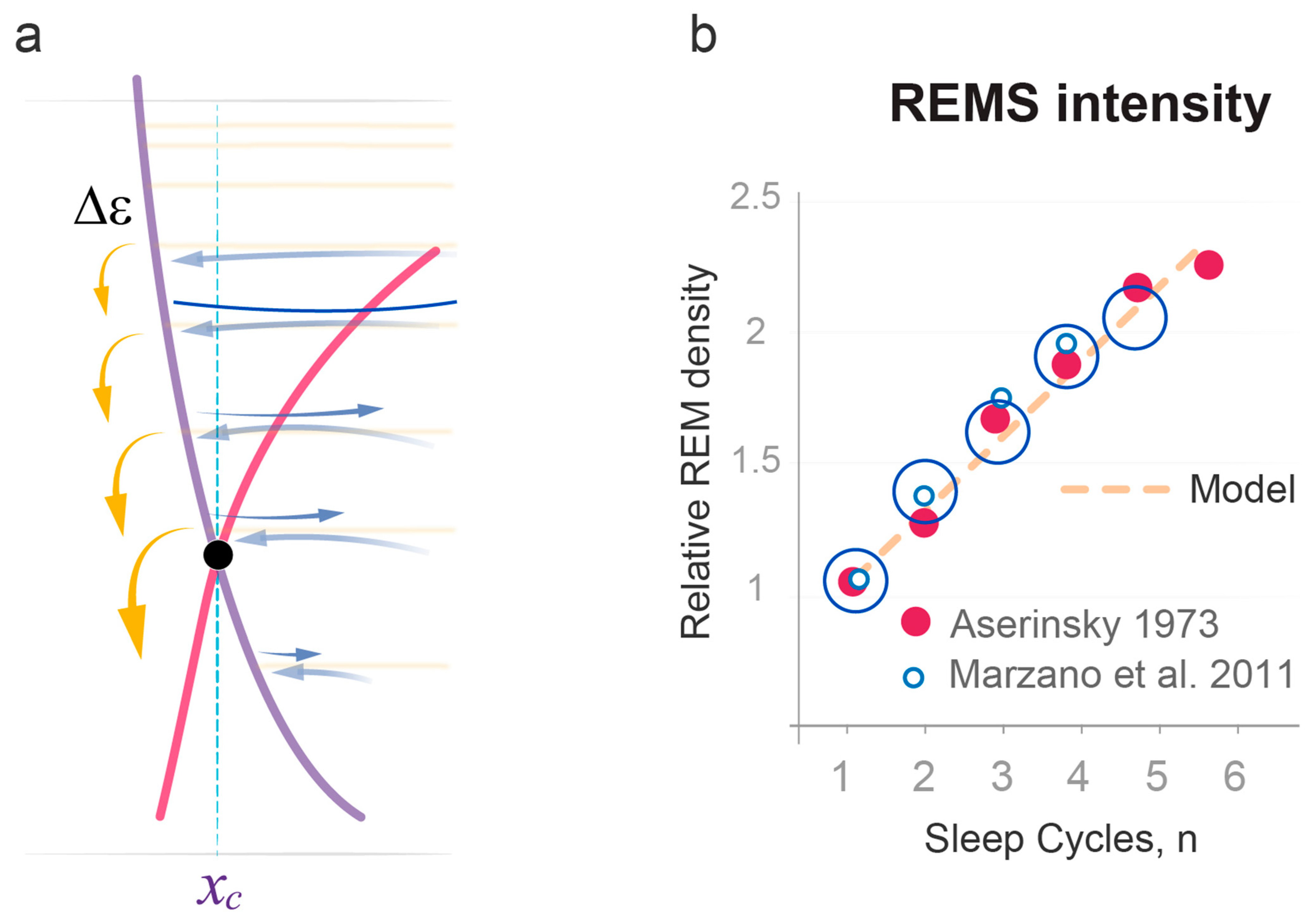 Clockssleep 05 00046 g005