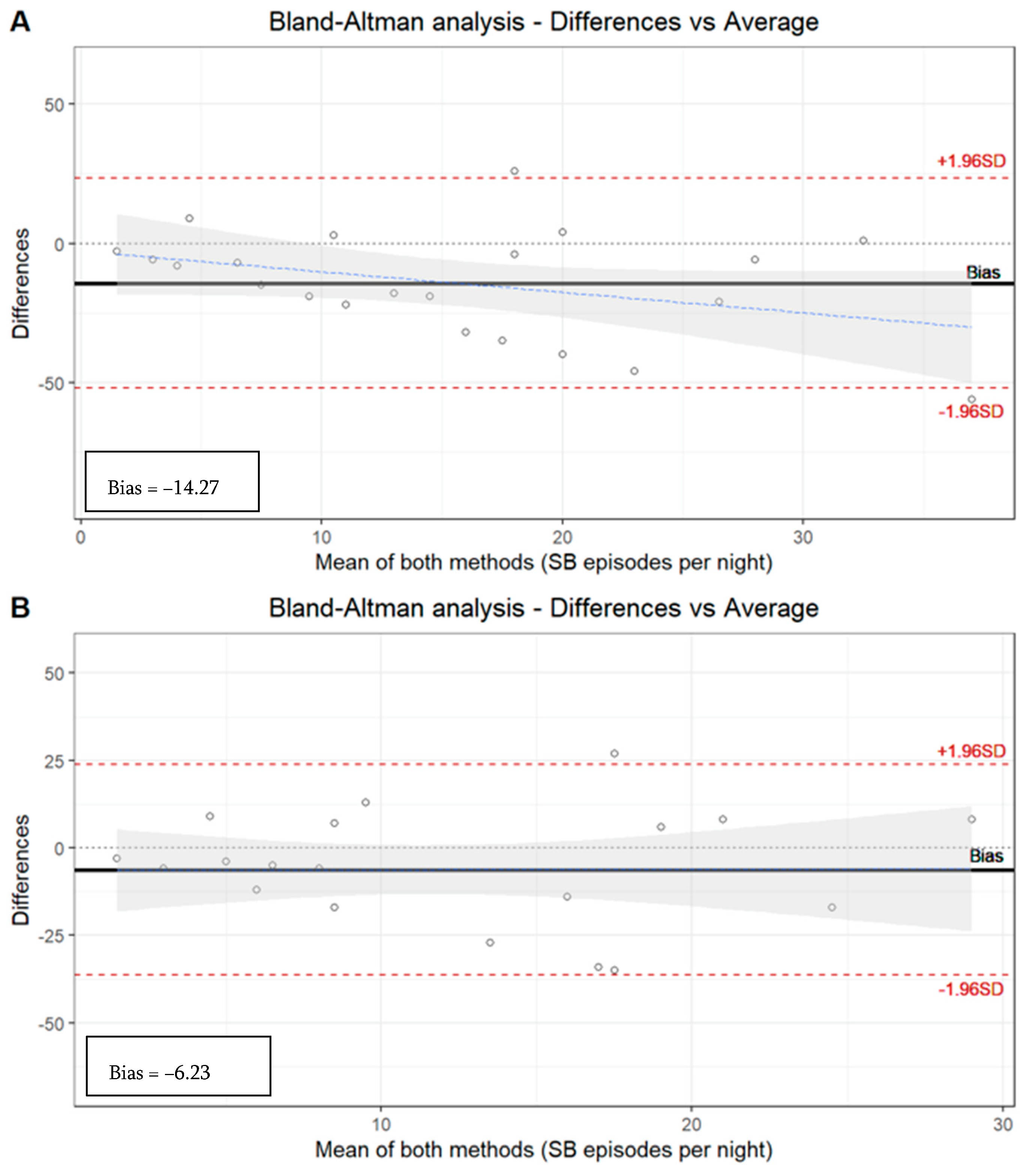 Clockssleep 05 00047 g001