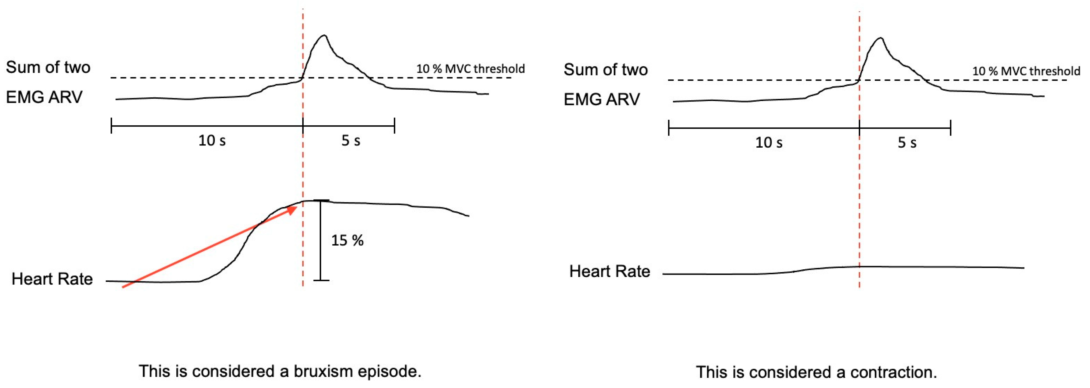 Clockssleep 05 00047 g005