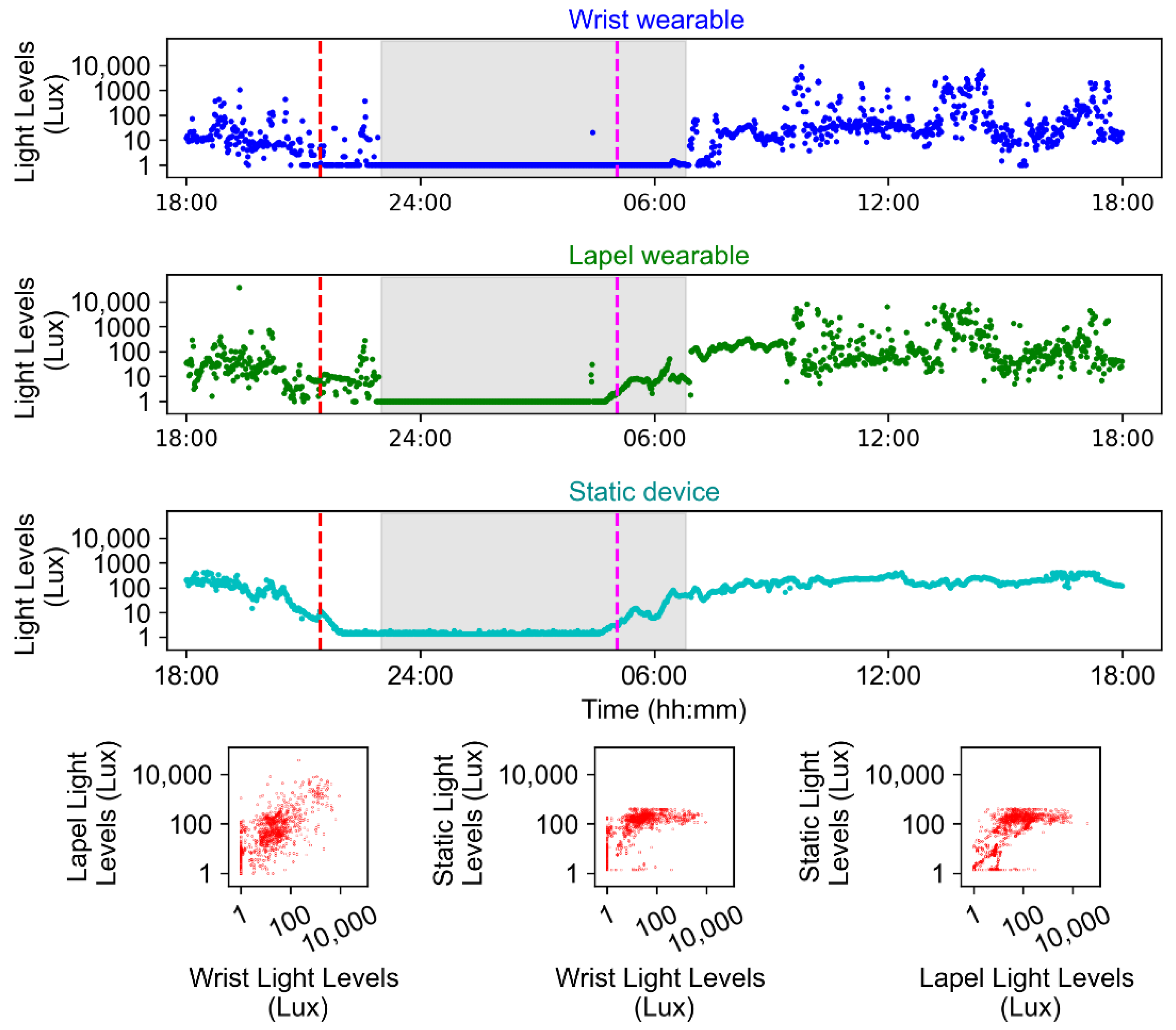 Clockssleep 06 00010 g008