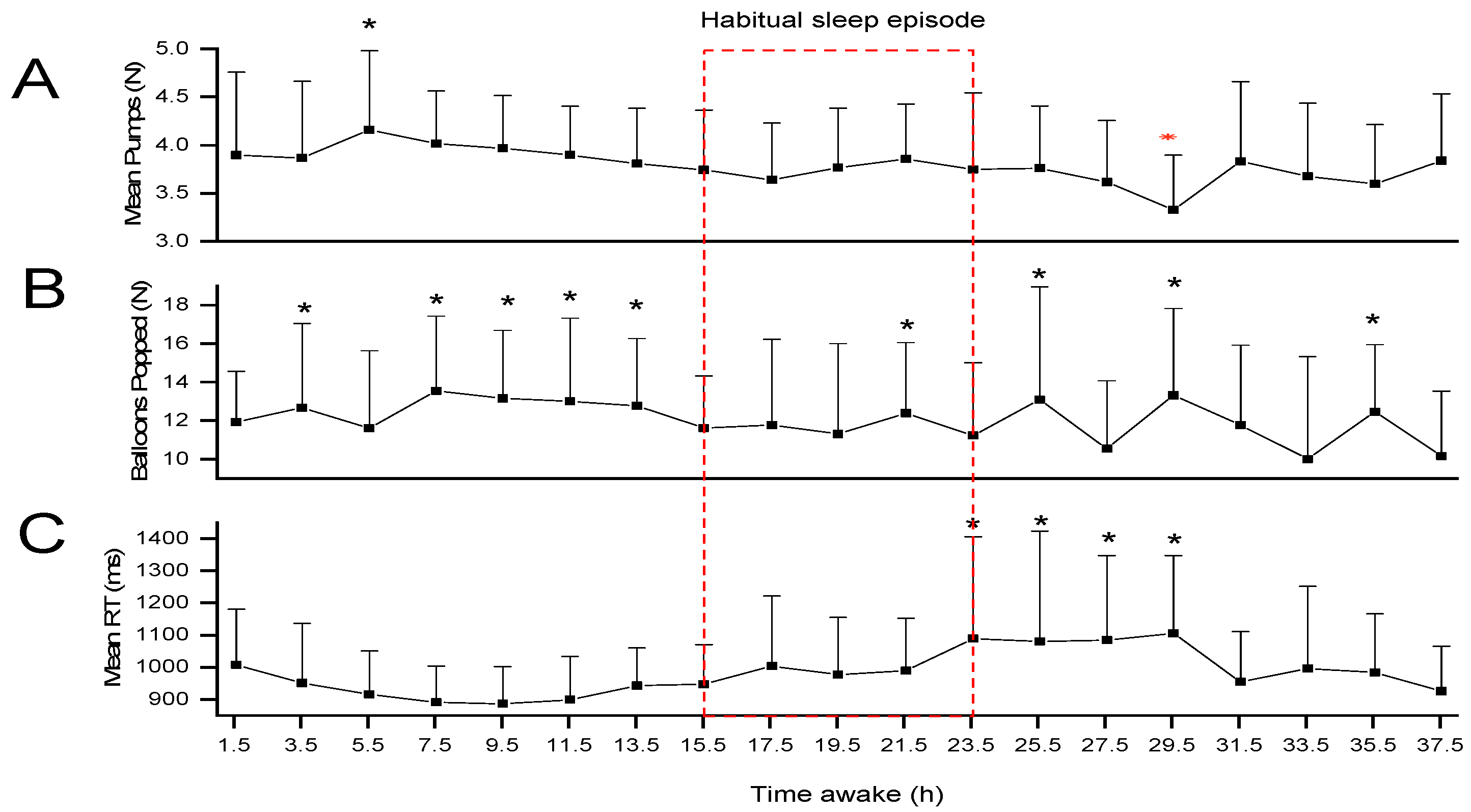 Clockssleep 06 00020 g002 Clockssleep 06 00020 g002