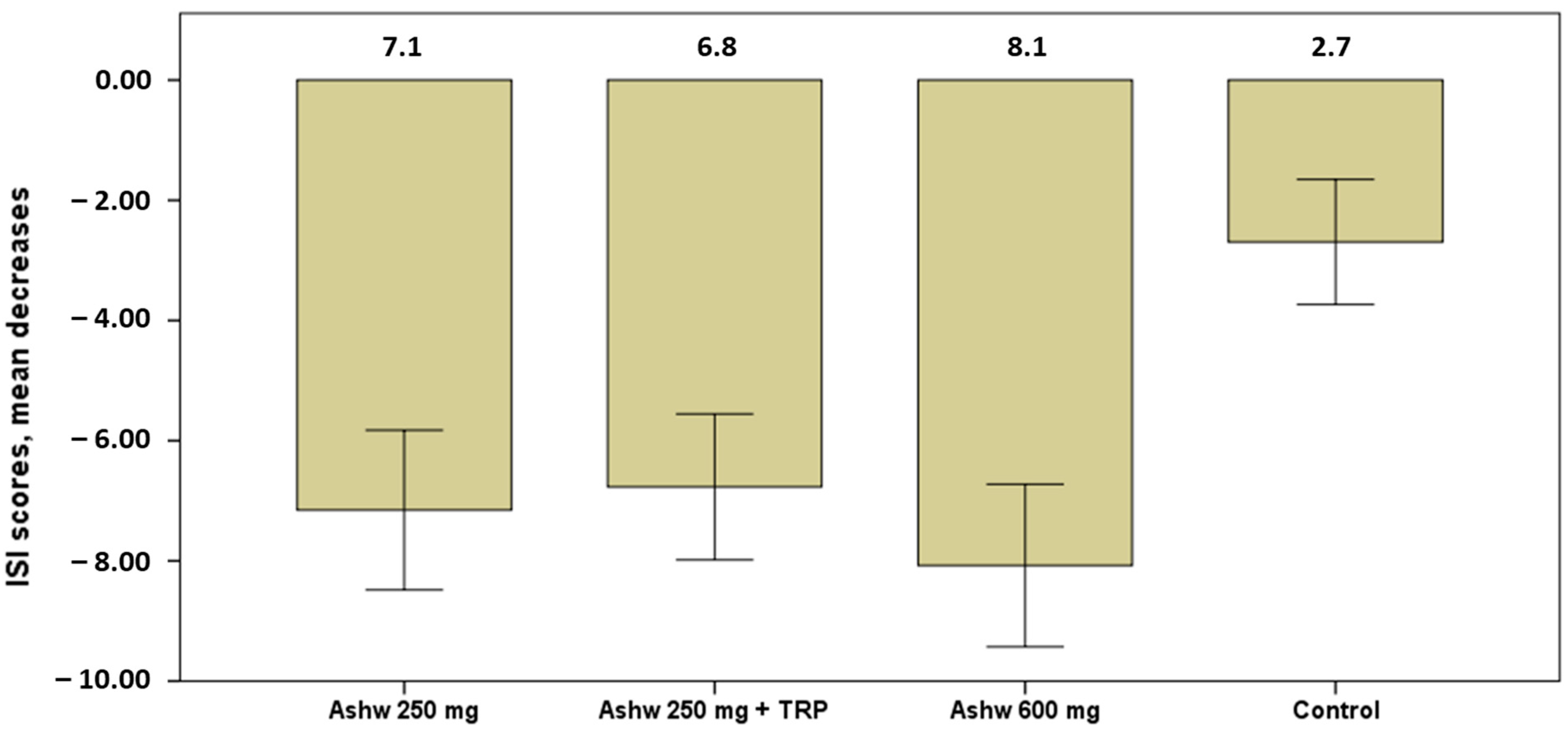 Clockssleep 06 00028 g003
