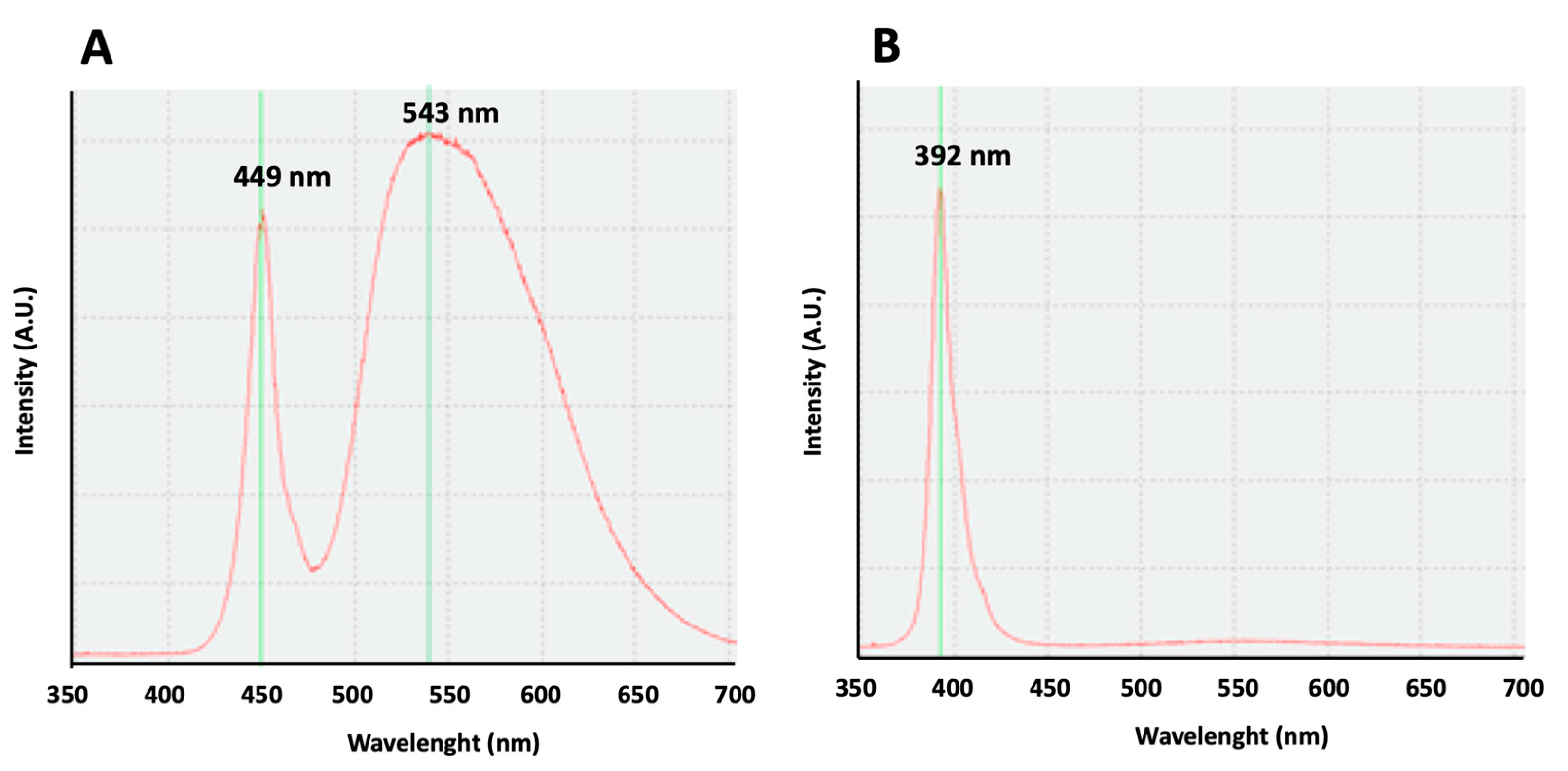 Clockssleep 06 00029 g005