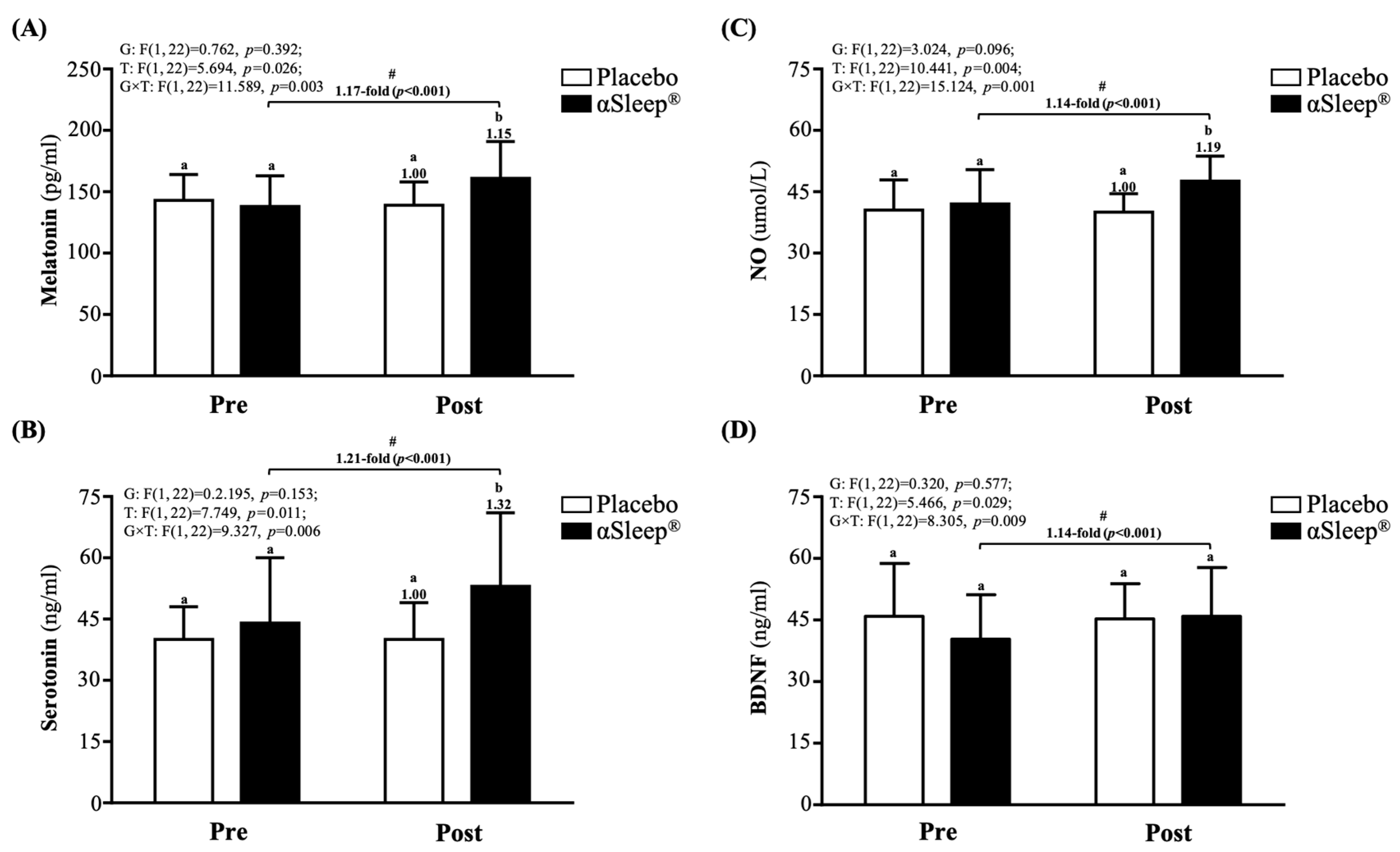 Clockssleep 06 00033 g003