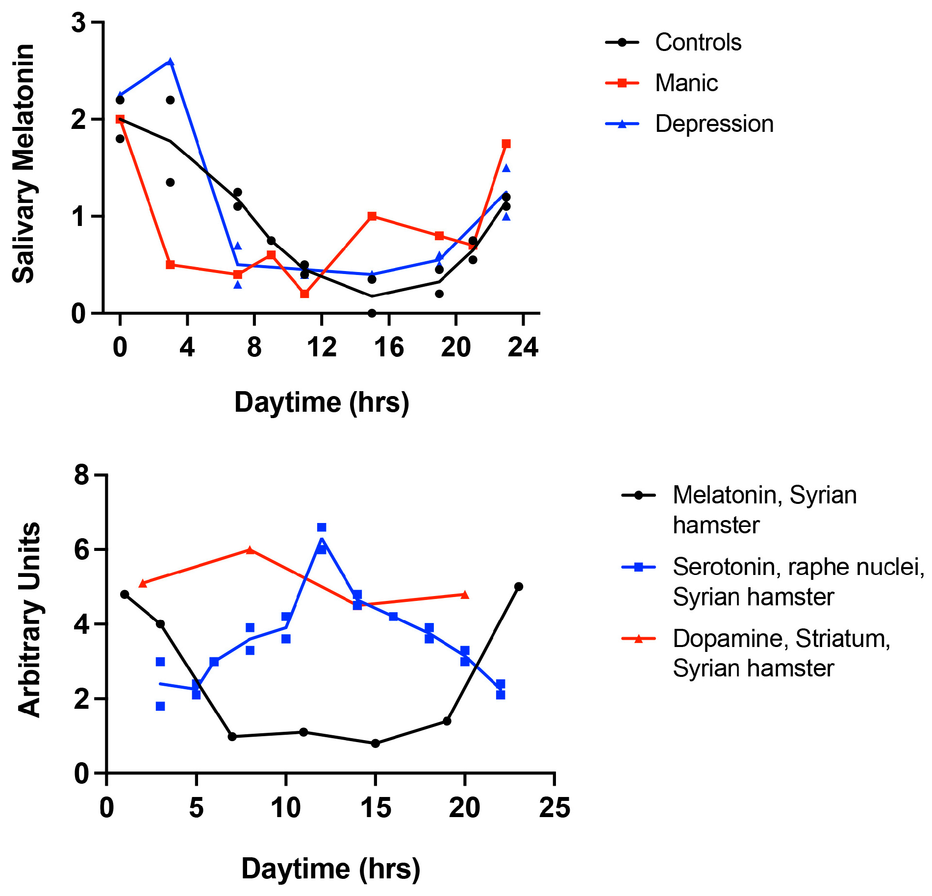 Clockssleep 06 00043 g003