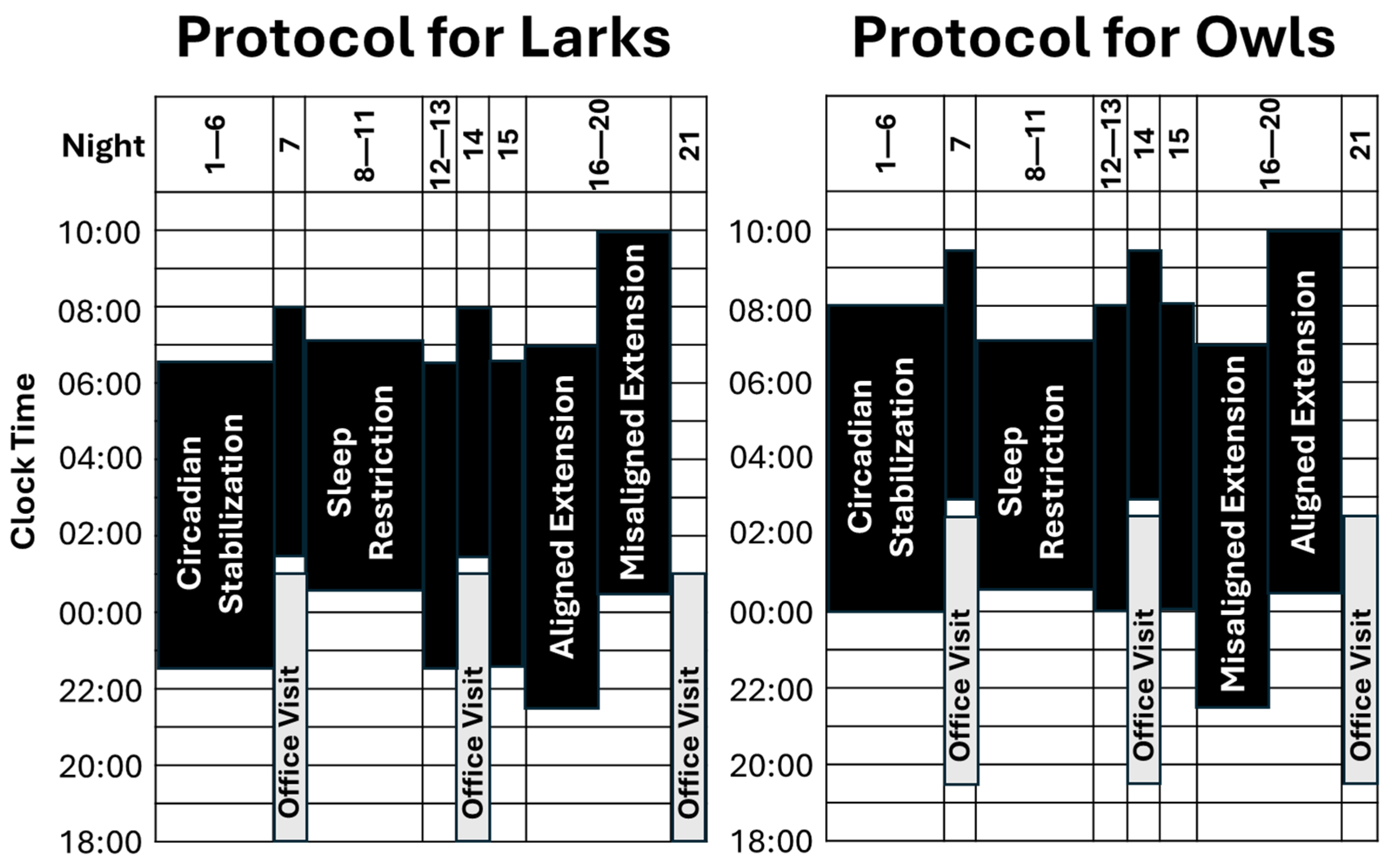 Clockssleep 07 00004 g001