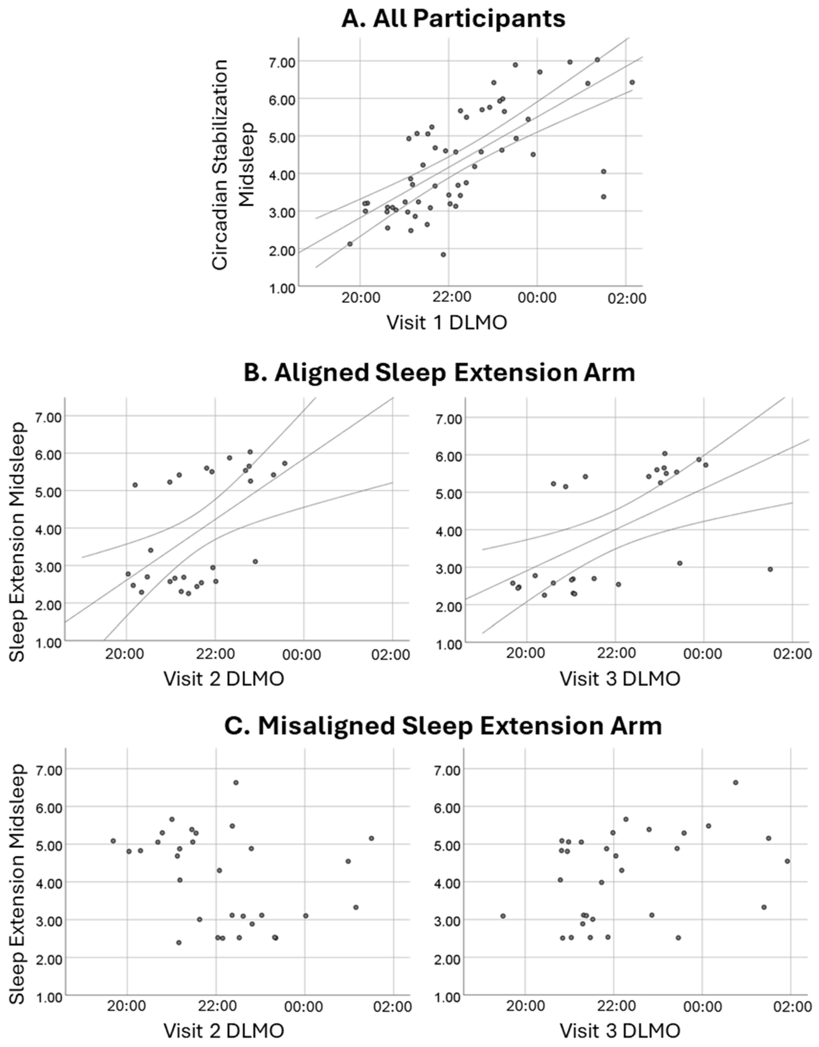 Clockssleep 07 00004 g002