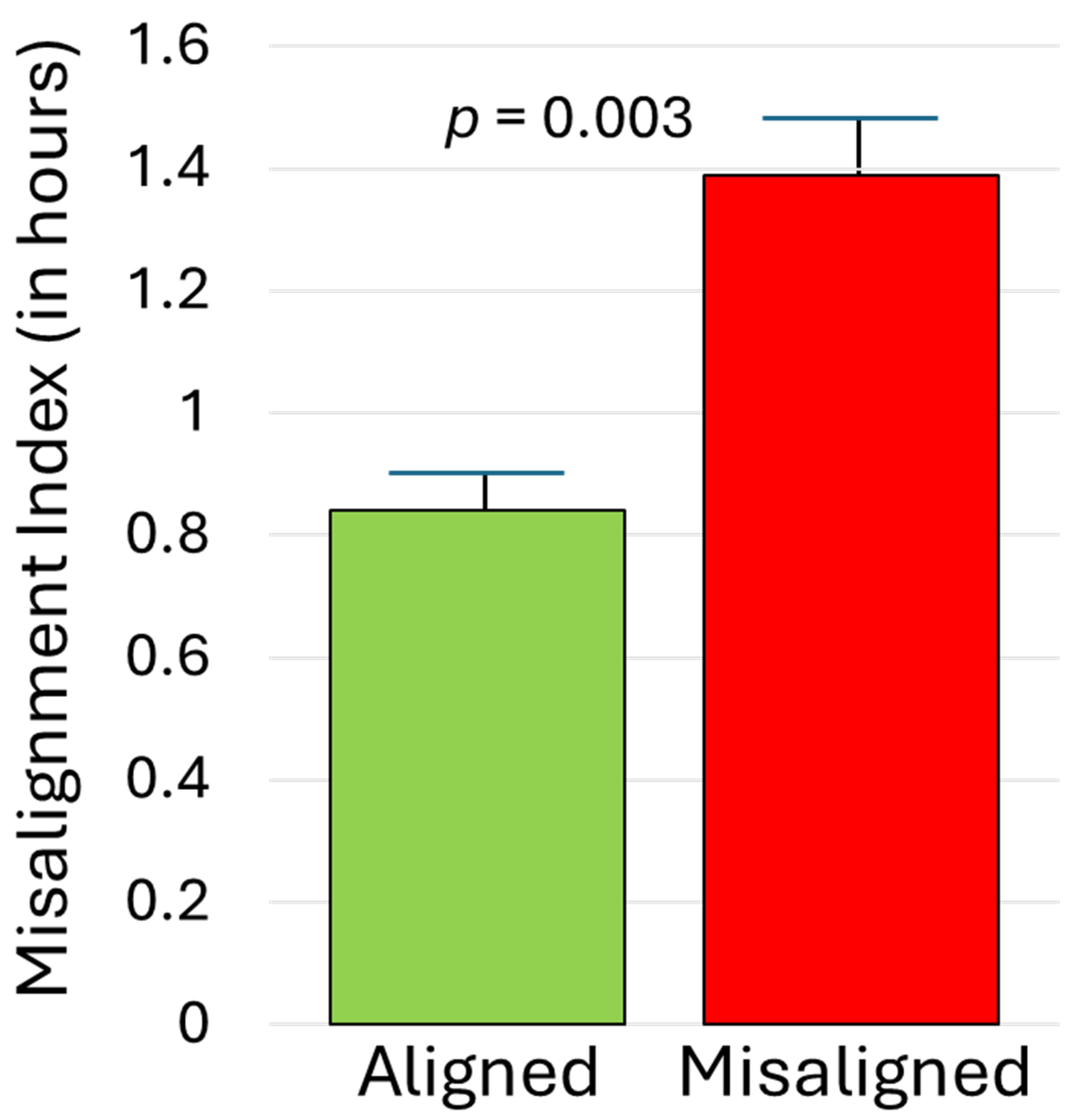 Clockssleep 07 00004 g003