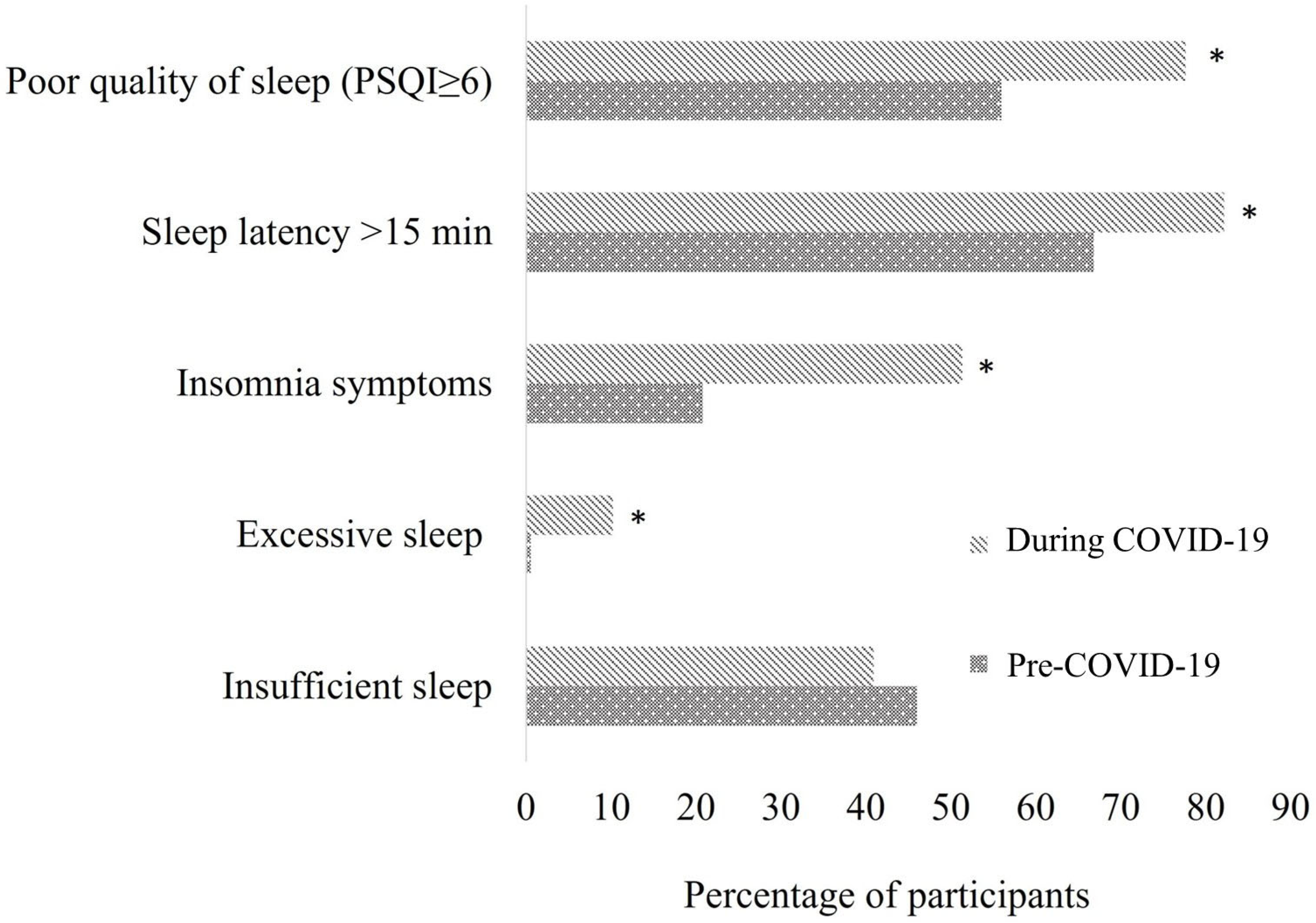Clockssleep 07 00006 g002 Clockssleep 07 00006 g002