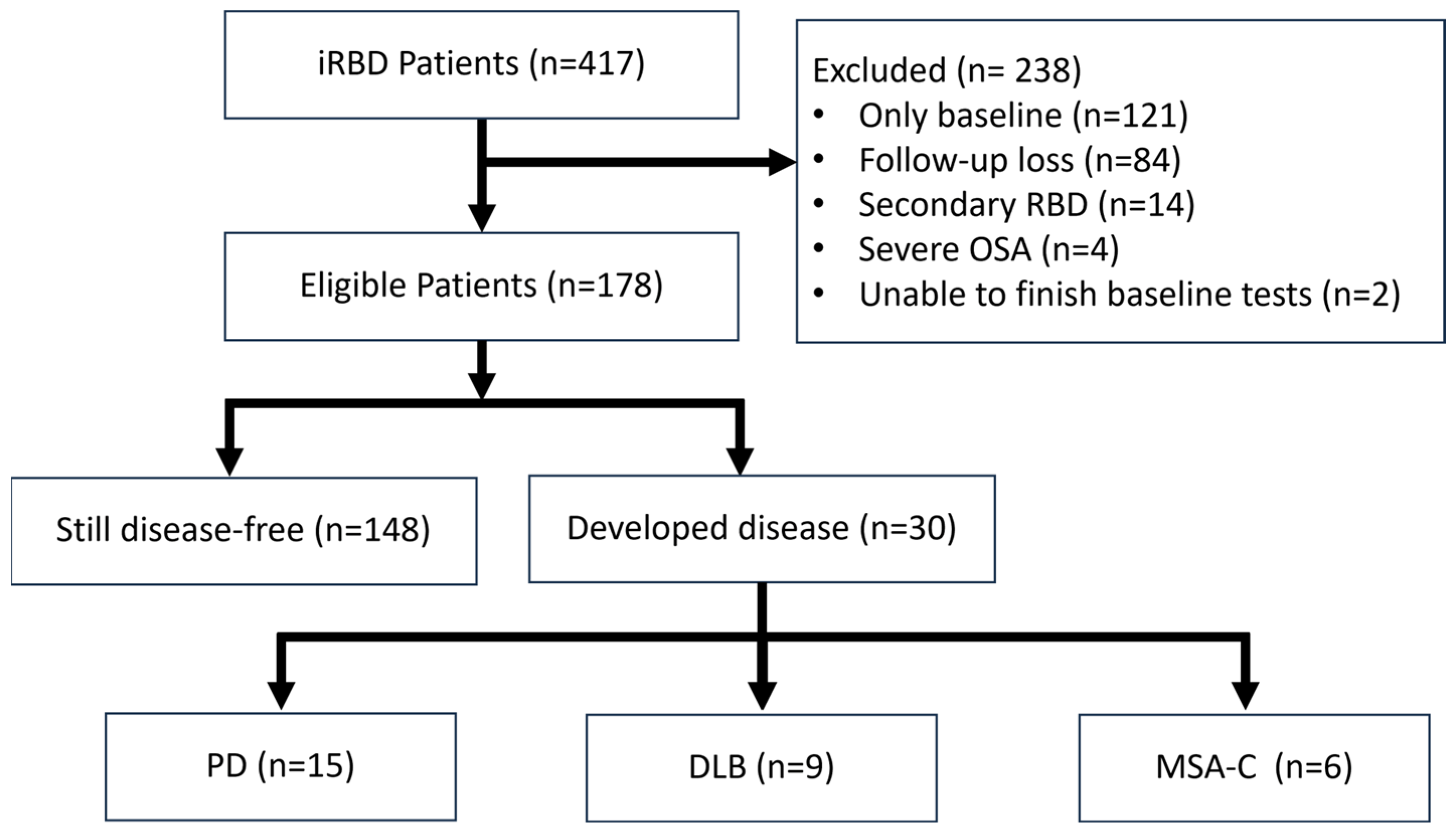 Clockssleep 07 00019 g001