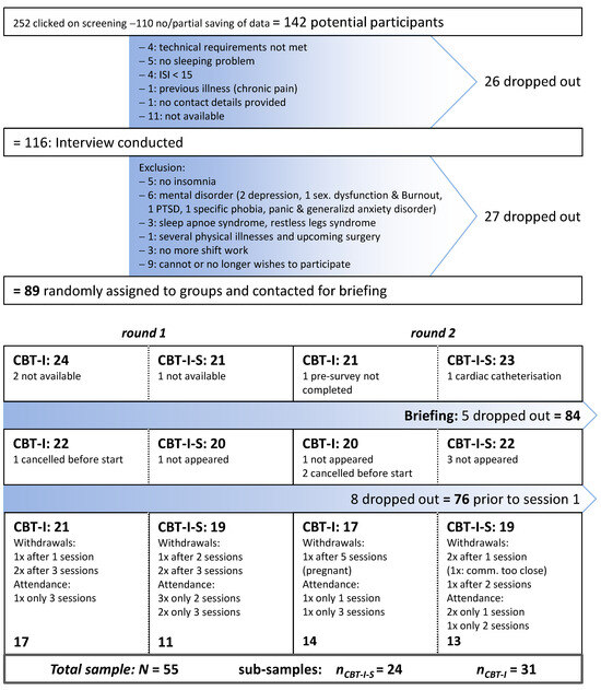 Clockssleep 07 00024 g001