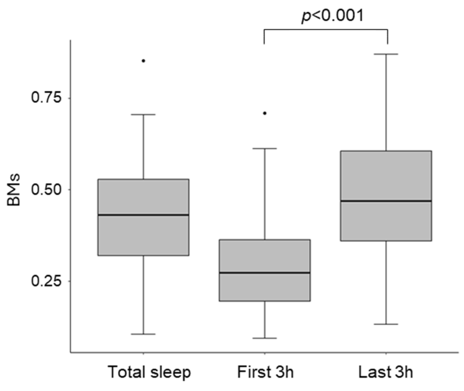 Clockssleep 07 00025 g001