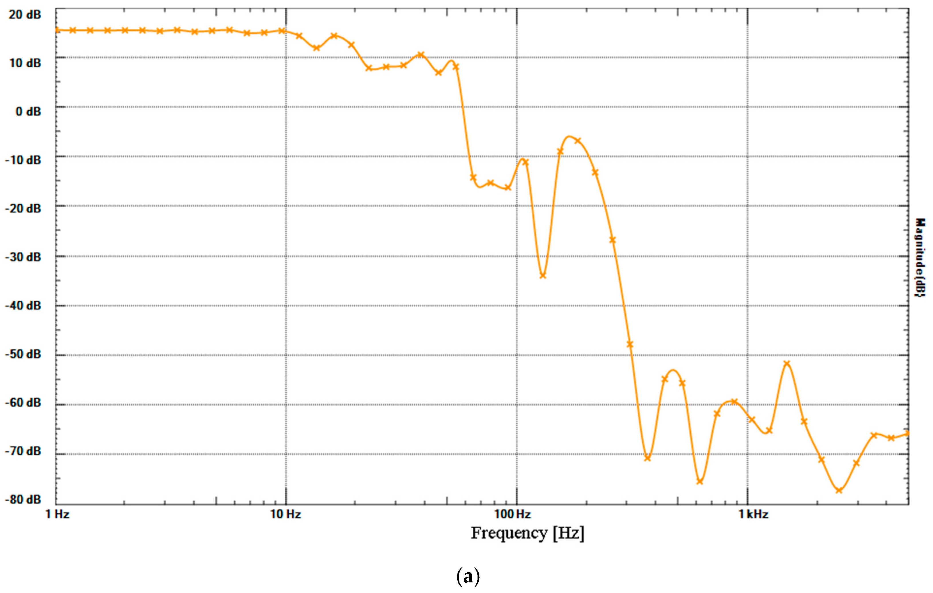 Clockssleep 07 00028 g003a