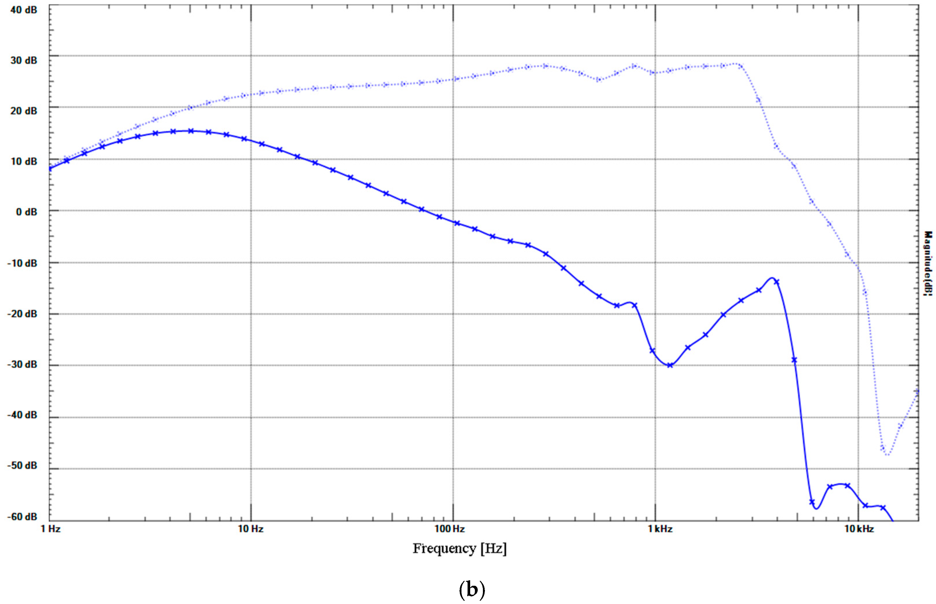 Clockssleep 07 00028 g003b